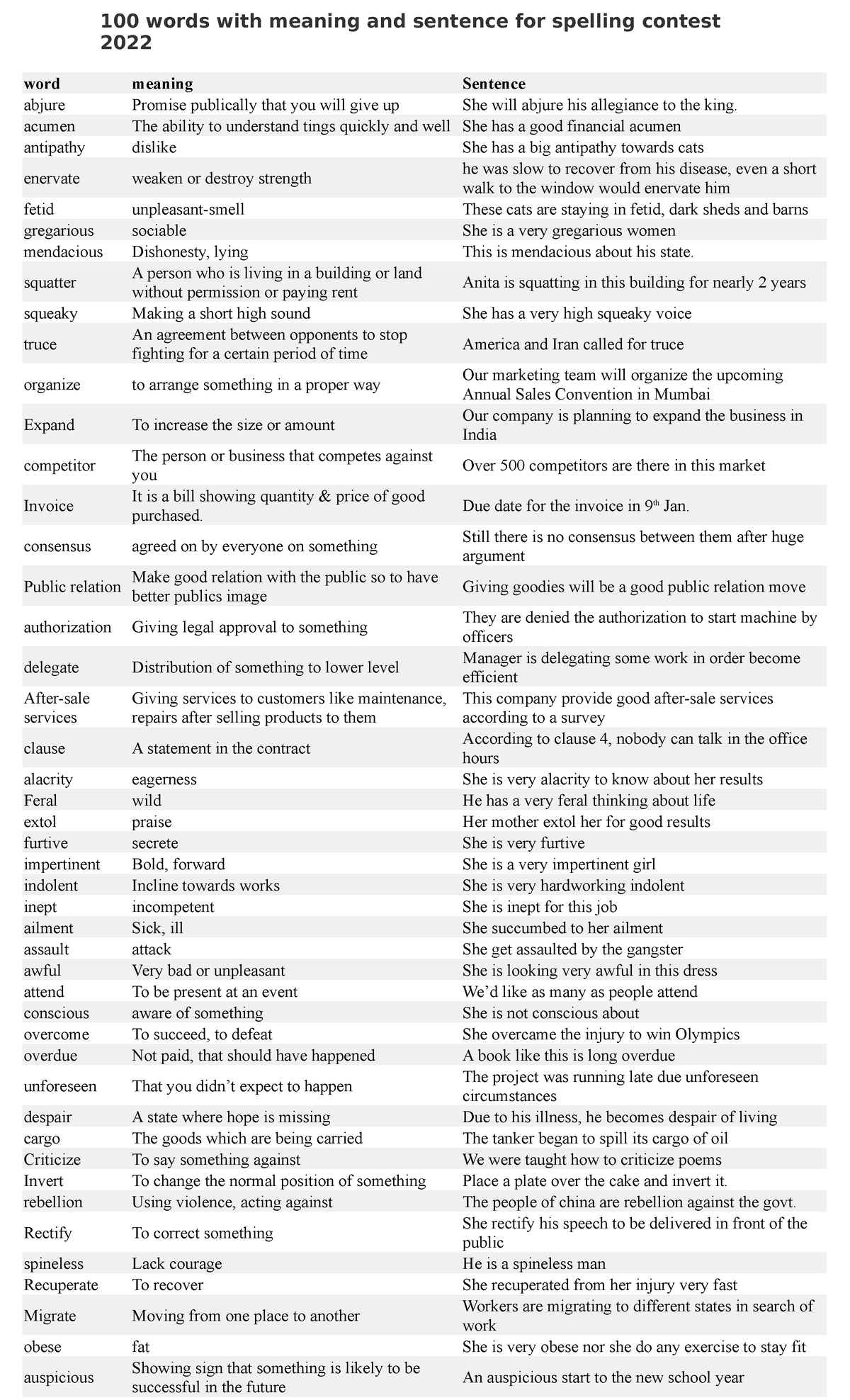 100 Words With Meaning And Sentence For Spelling Contest 2022 Acumen The Ability To Understand Studocu