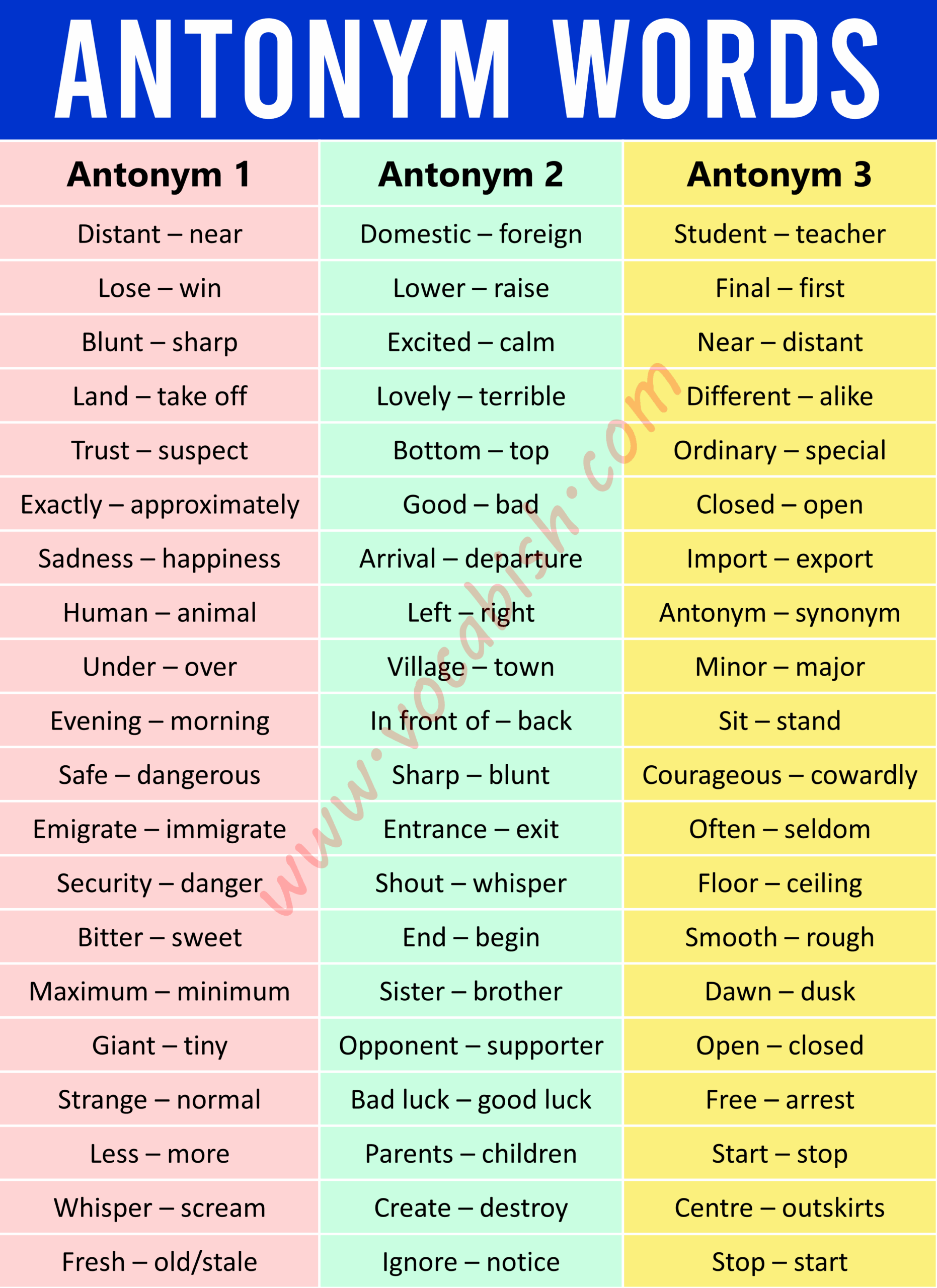 1000 synonym words list