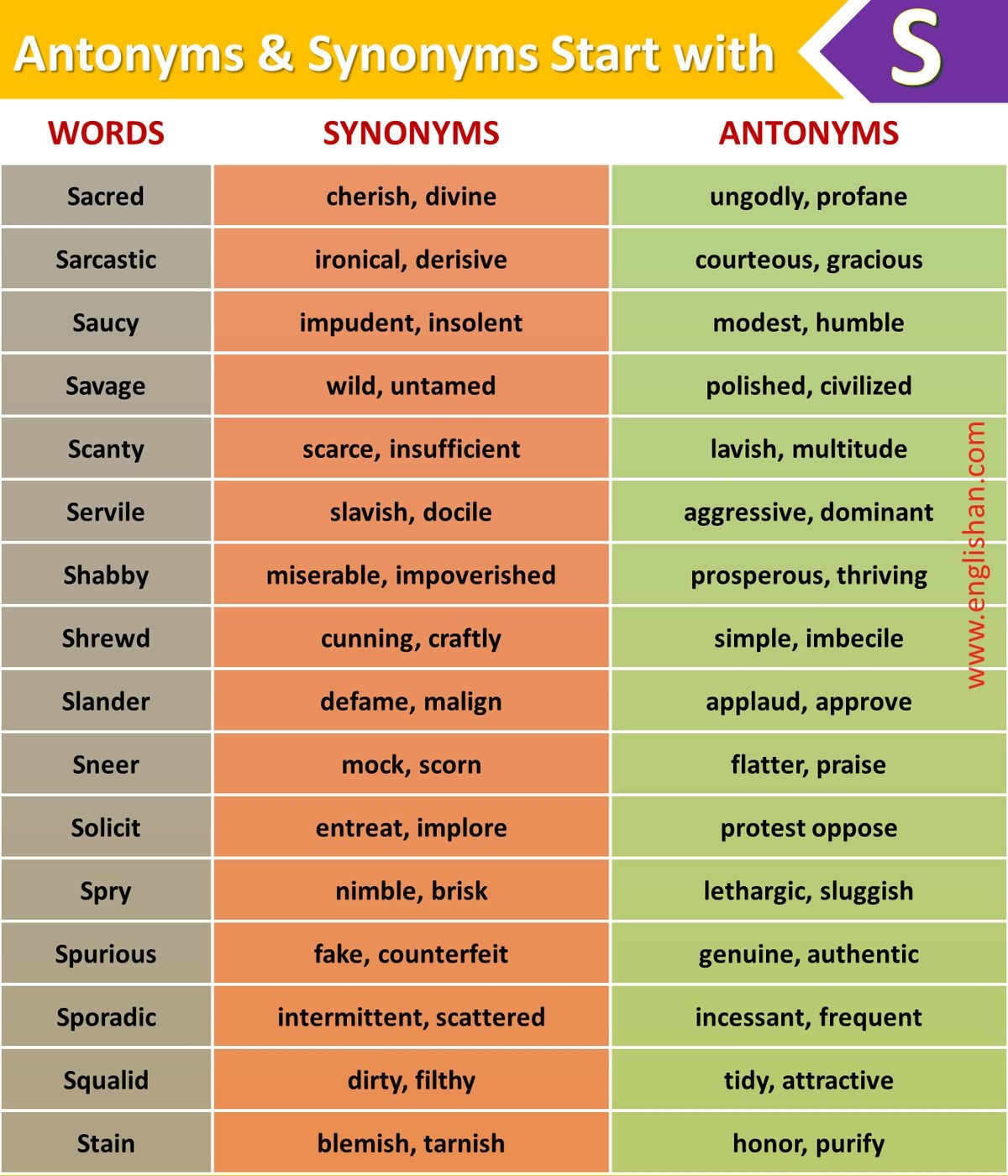 vocabulary synonyms and antonyms