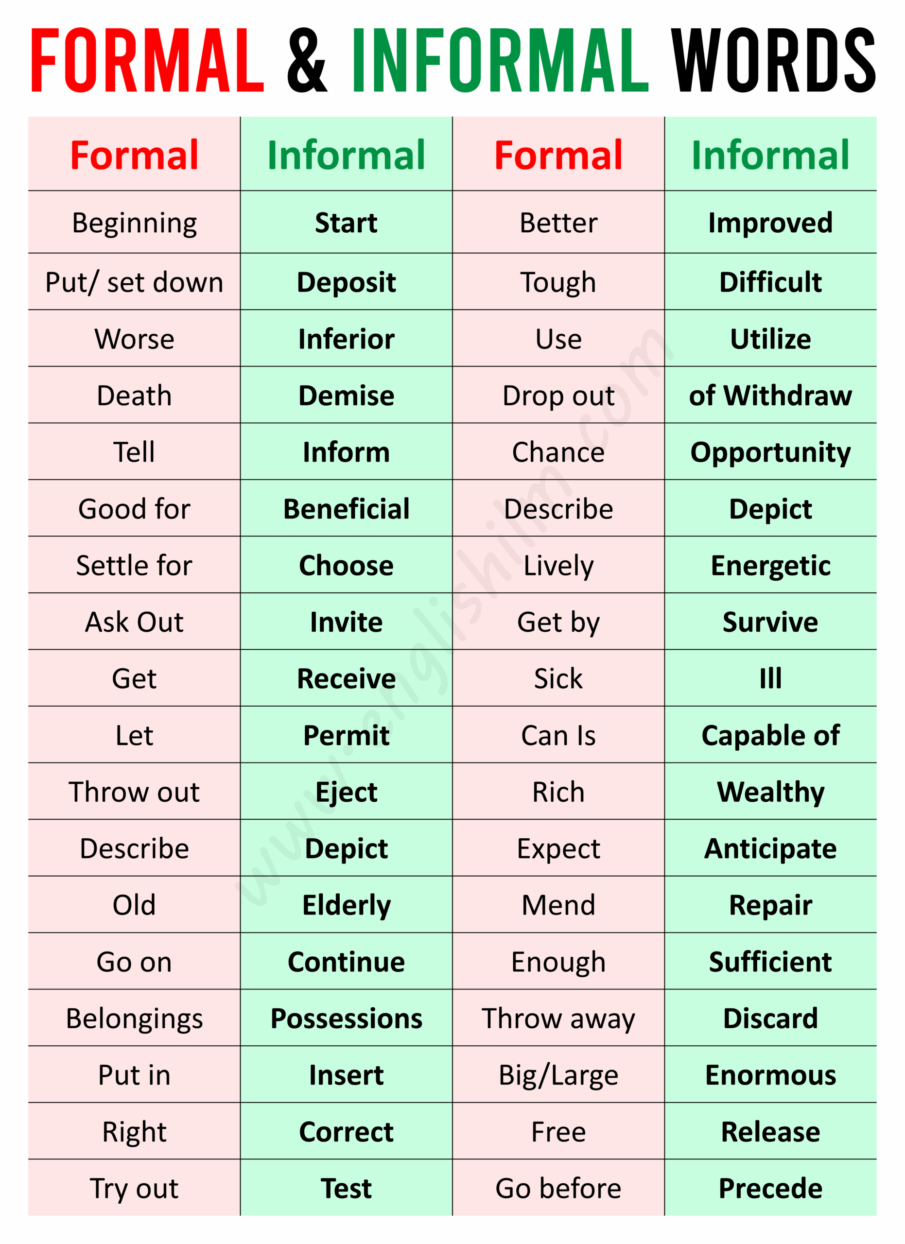 1000 Formal And Informal Words List In English