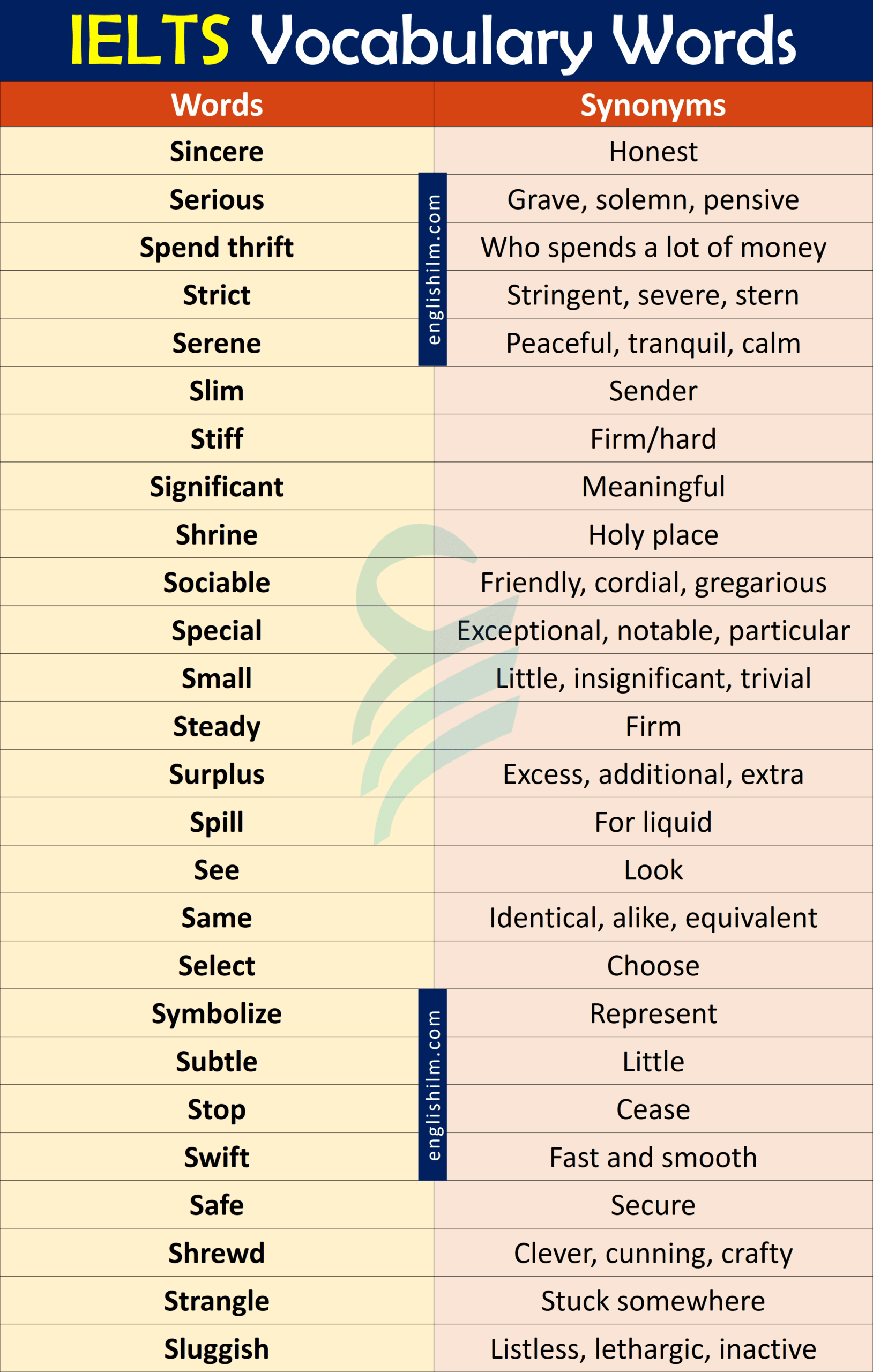 1000 IELTS Vocabulary Words With Synonyms In English
