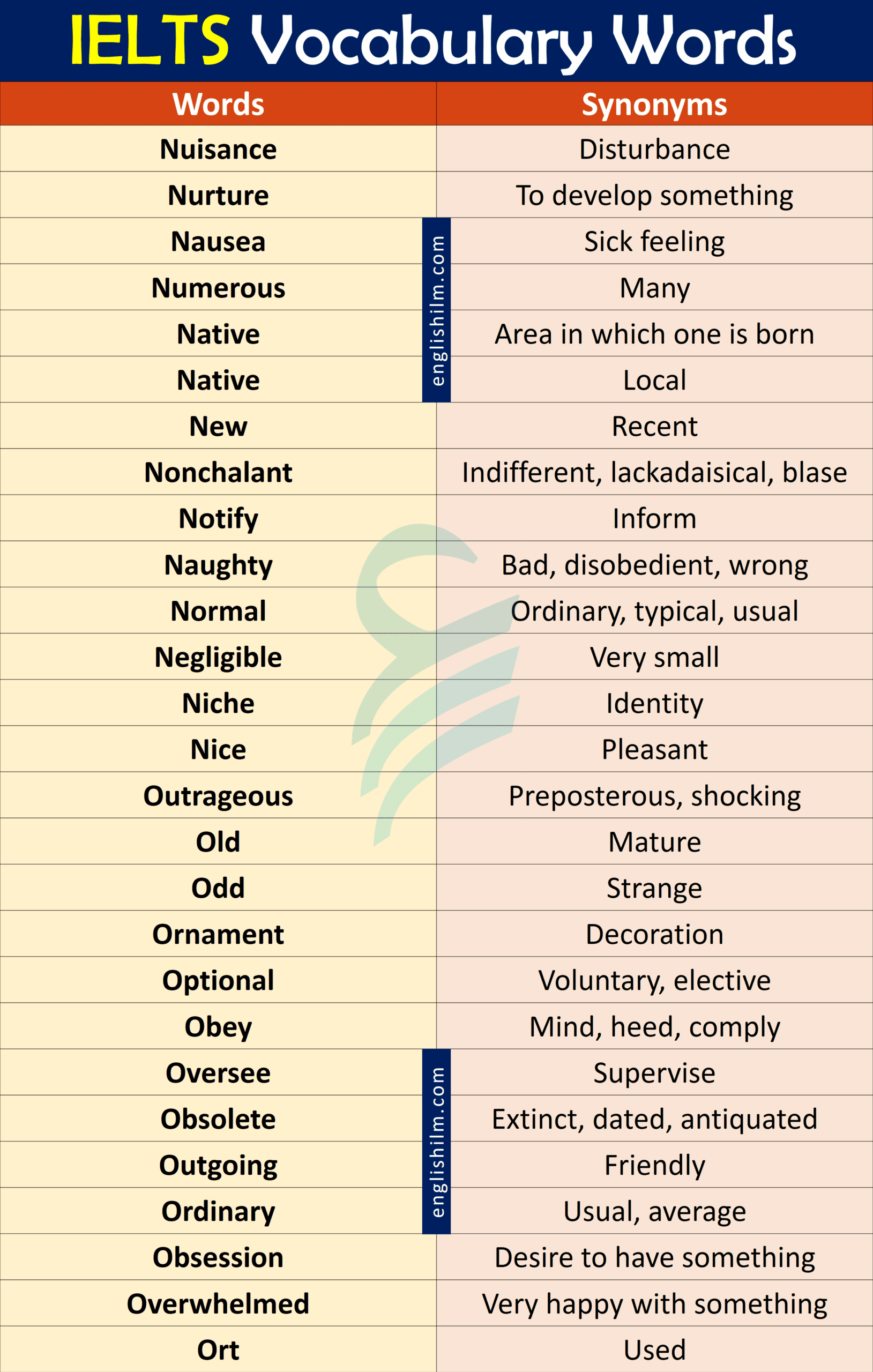 1000 IELTS Vocabulary Words With Synonyms In English