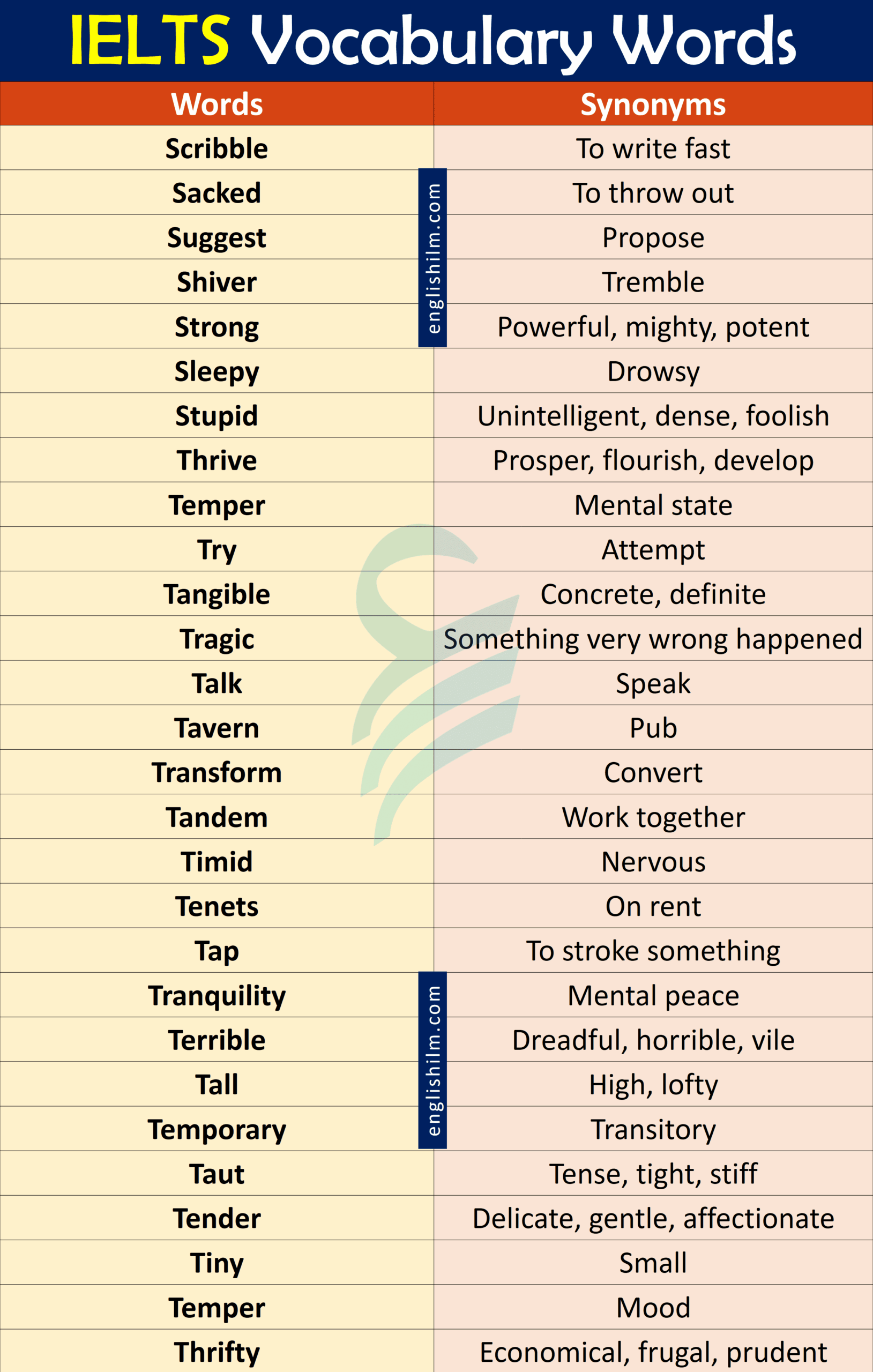 1000 IELTS Vocabulary Words With Synonyms In English