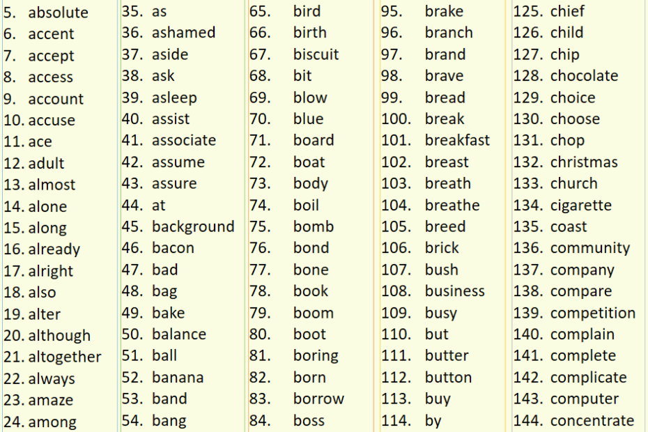 1000 Most Common English Words English Study Here