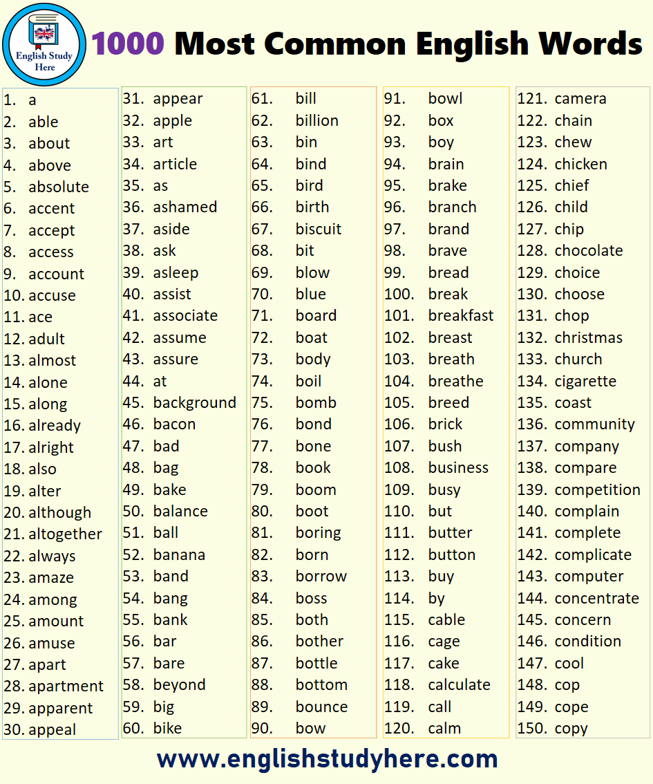 1000 Most Common English Words English Study Here