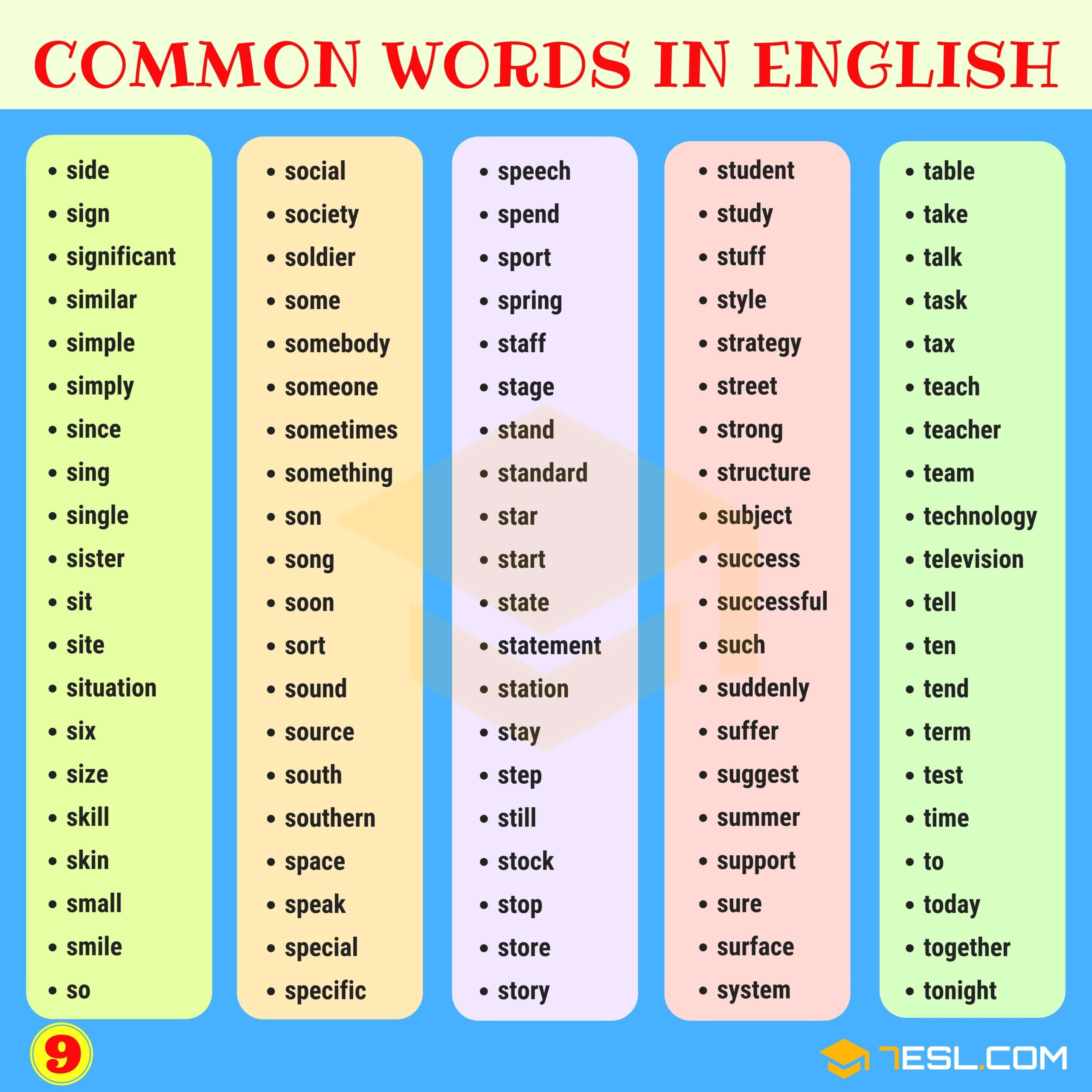 1000 Most Common Words In English From A Z 7ESL
