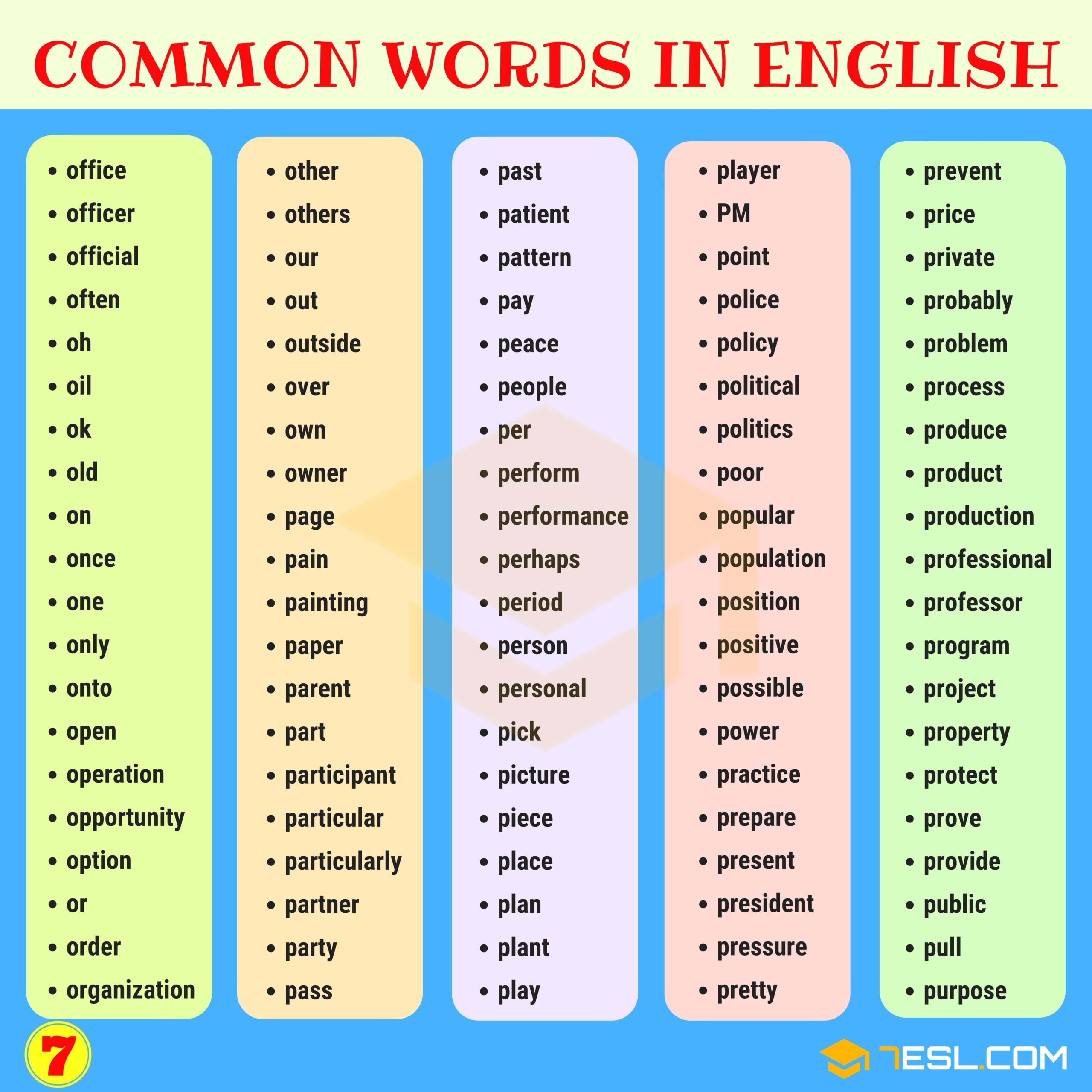 1000 Most Common Words In English From A Z 7ESL