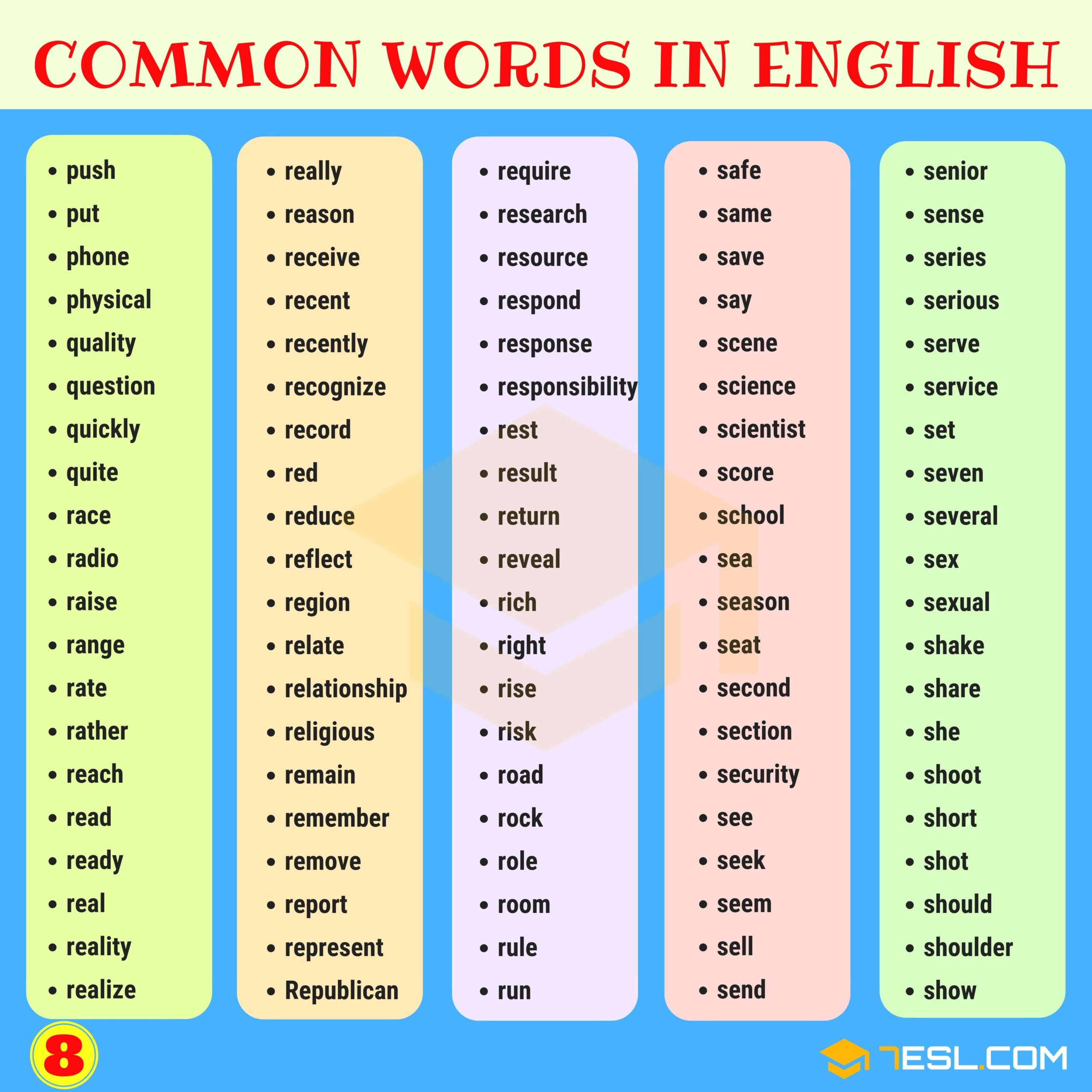 1000 Most Common Words In English From A Z 7ESL