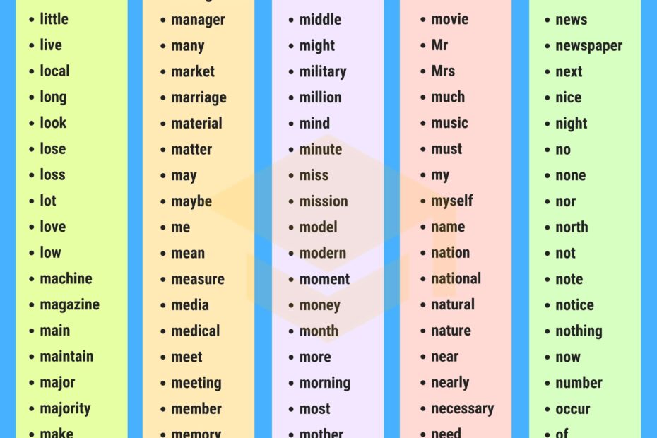 1000 Most Common Words In English From A Z 7ESL