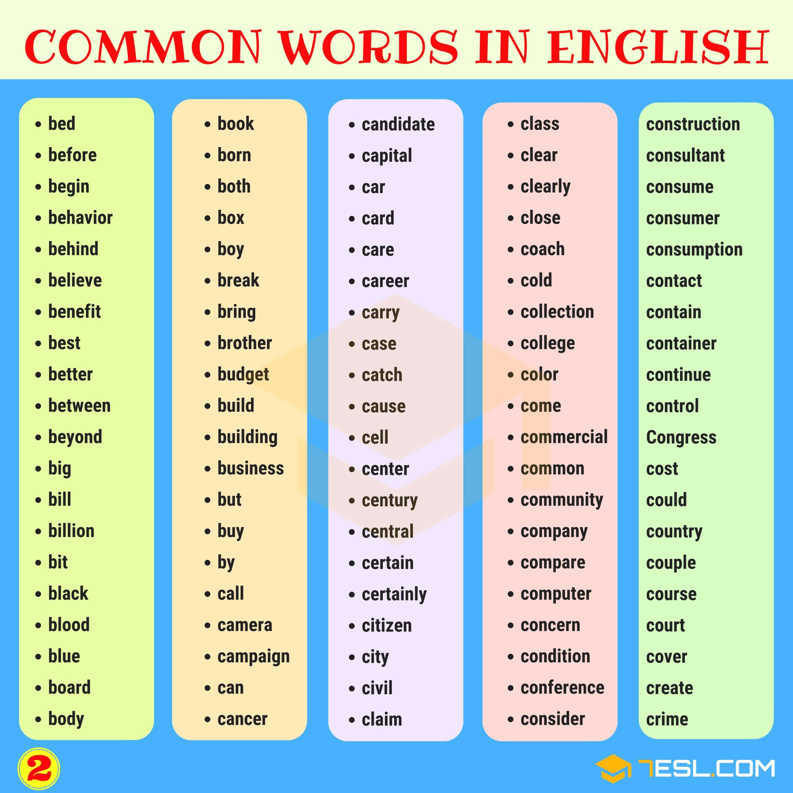 1000 Most Common Words In English From A Z 7ESL