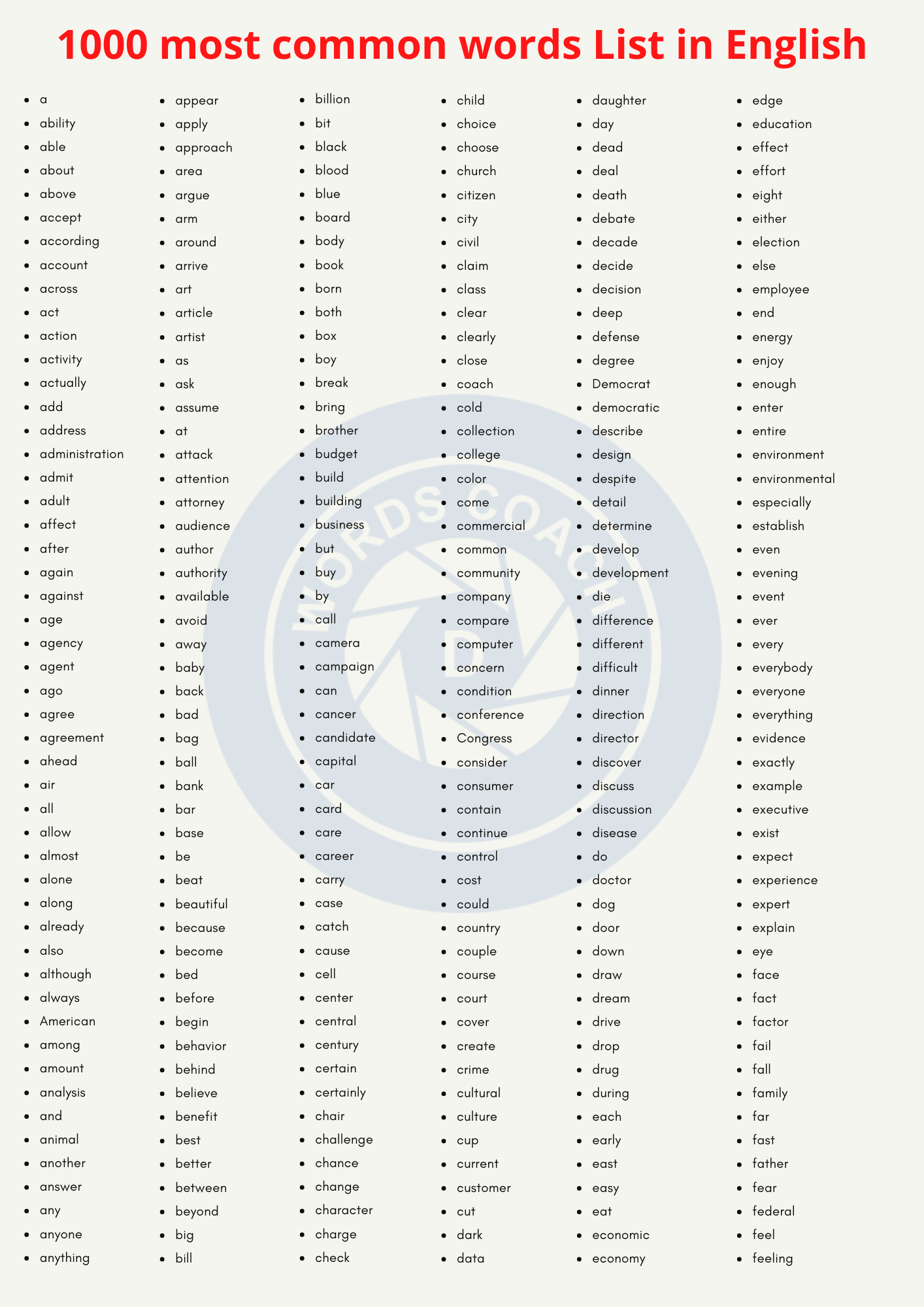 1000 vocabulary words everyone should know
