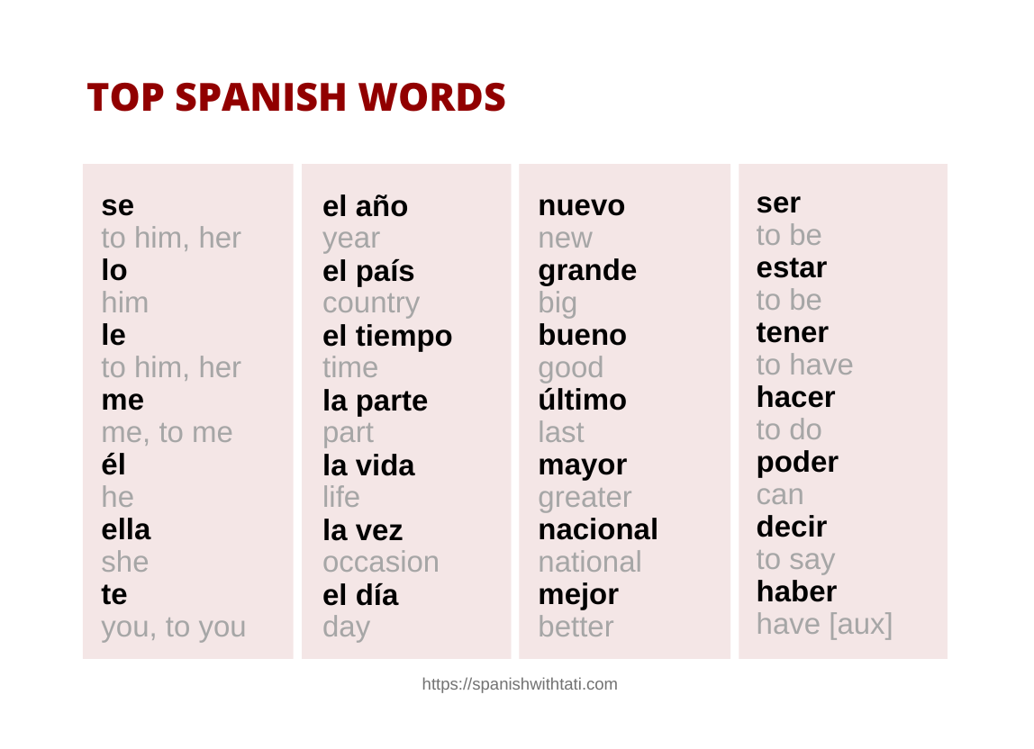 1000 Spanish Words Free PDF U0026 Translations