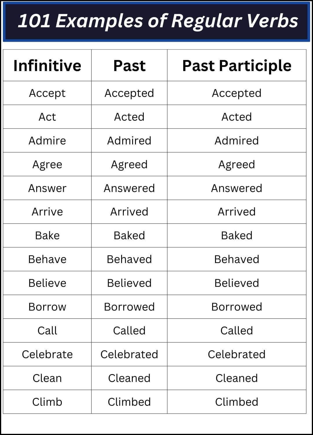 101 Examples Of Regular And Irregular Verbs