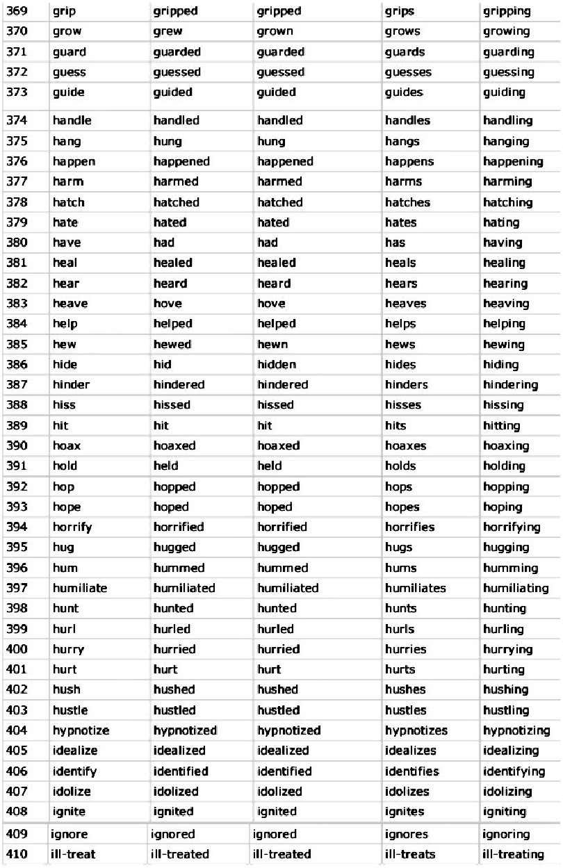 11 Verb From Ideas Verb Verb Words Verb Forms