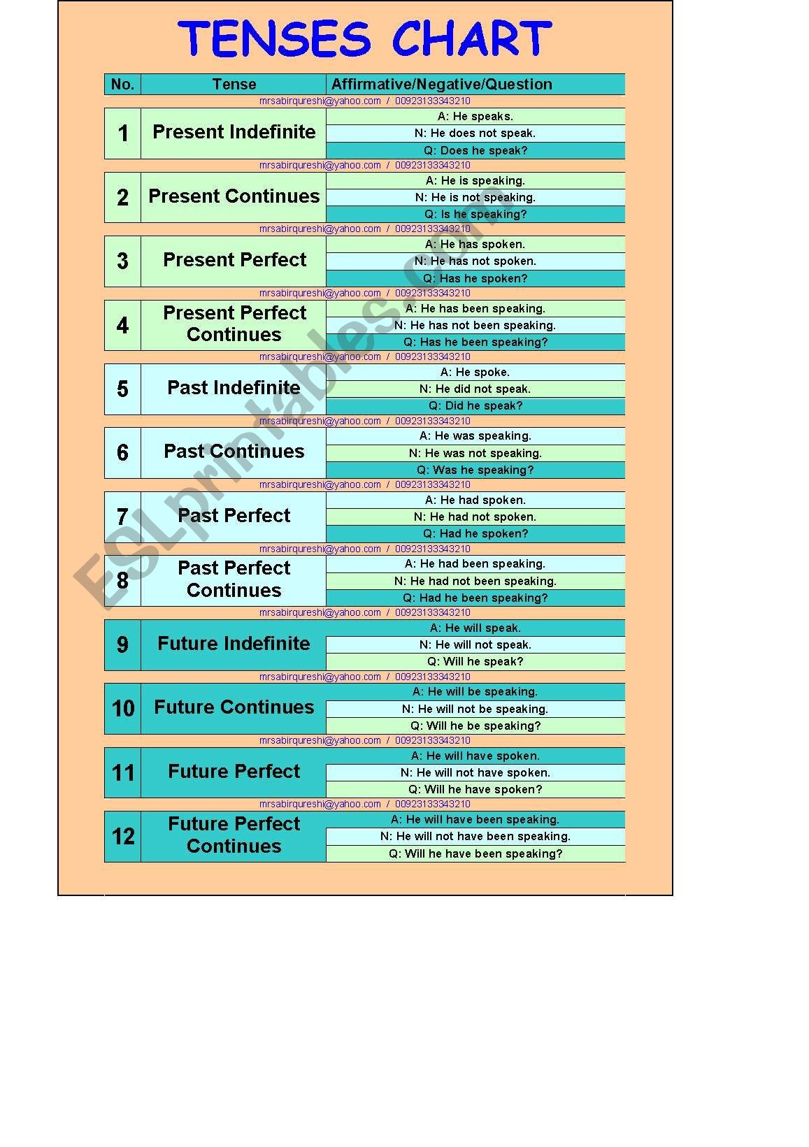 12 tenses in english table