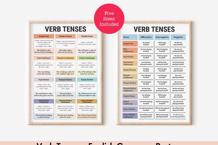 12 Types Of Verb Tenses English Grammar Charts Sentence