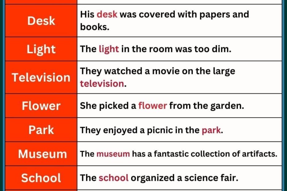 150 Common Noun Examples Sentence