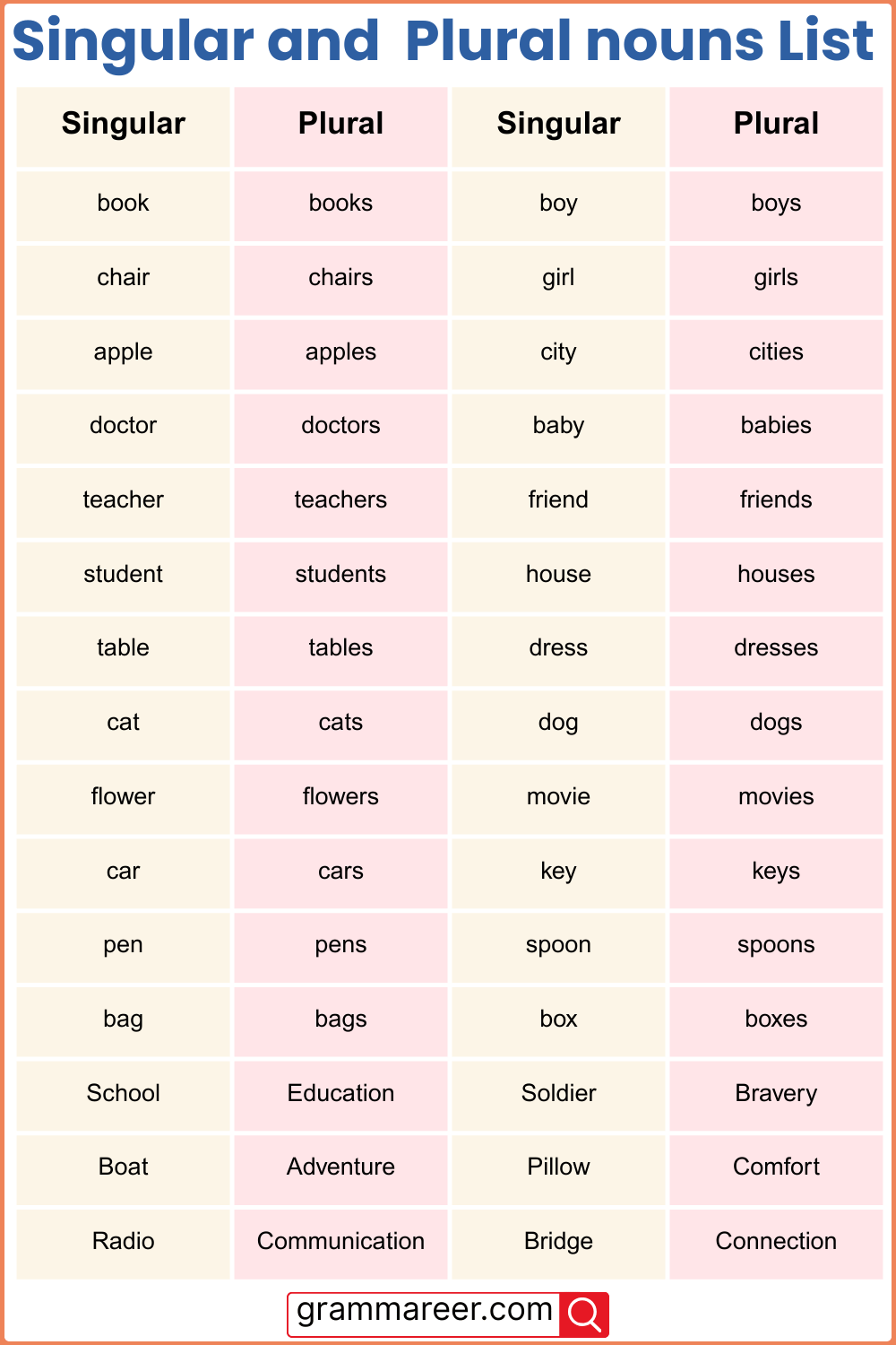 150 Common Singular Nouns List In English With Examples Grammareer