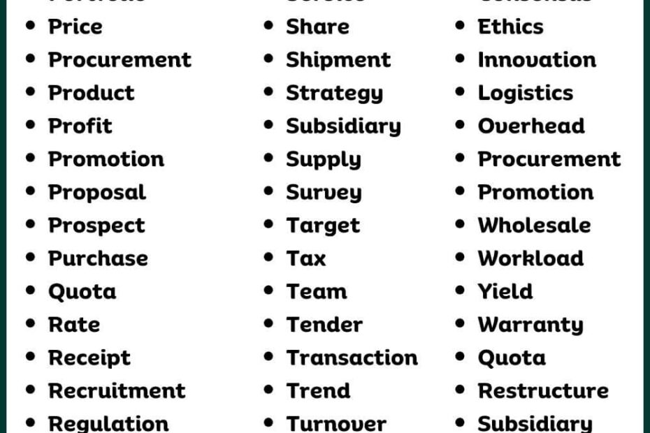 150 Important Business English Vocabulary List