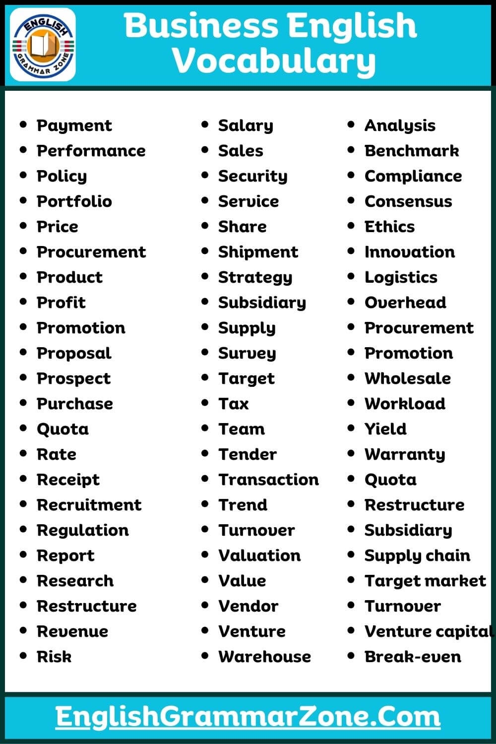 150 Important Business English Vocabulary List