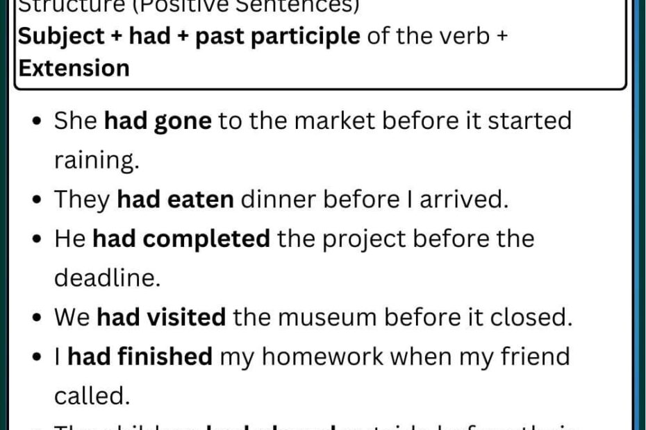 150 Past Perfect Tense Example Sentence