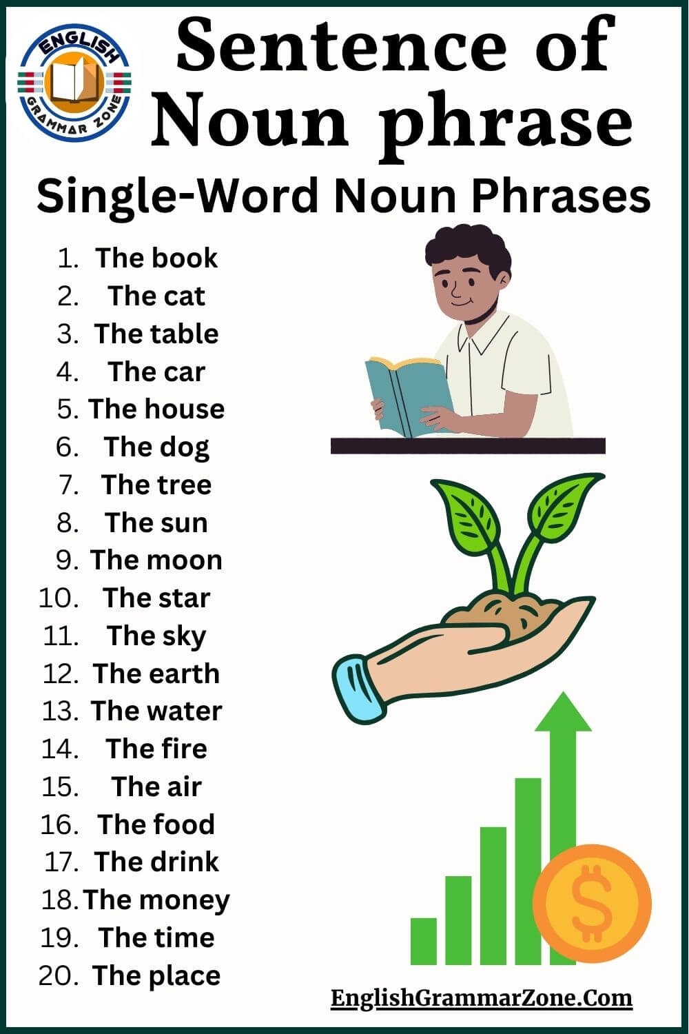 150 Sentence Of Noun Phrase In English