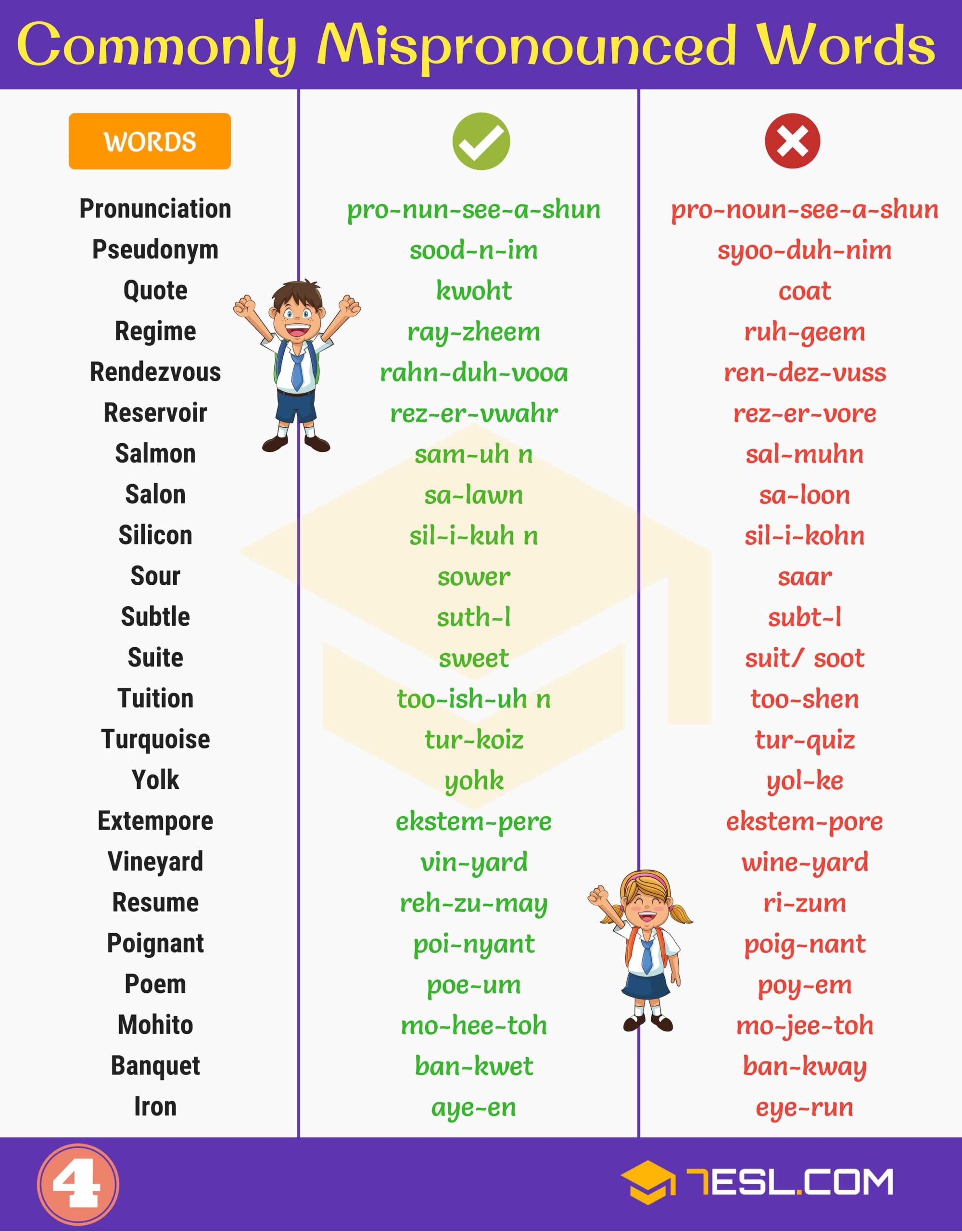 185 Commonly Mispronounced Words In The English Language 7ESL