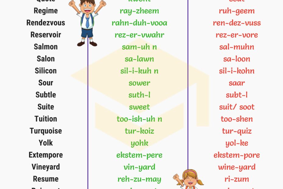 185 Commonly Mispronounced Words In The English Language 7ESL