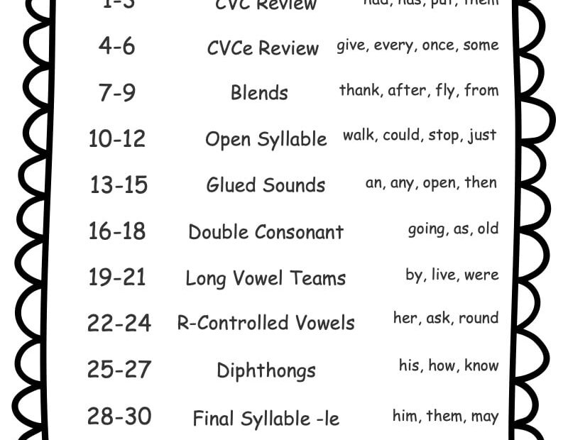 1st Grade Spelling Words Free Printable 36 Week List