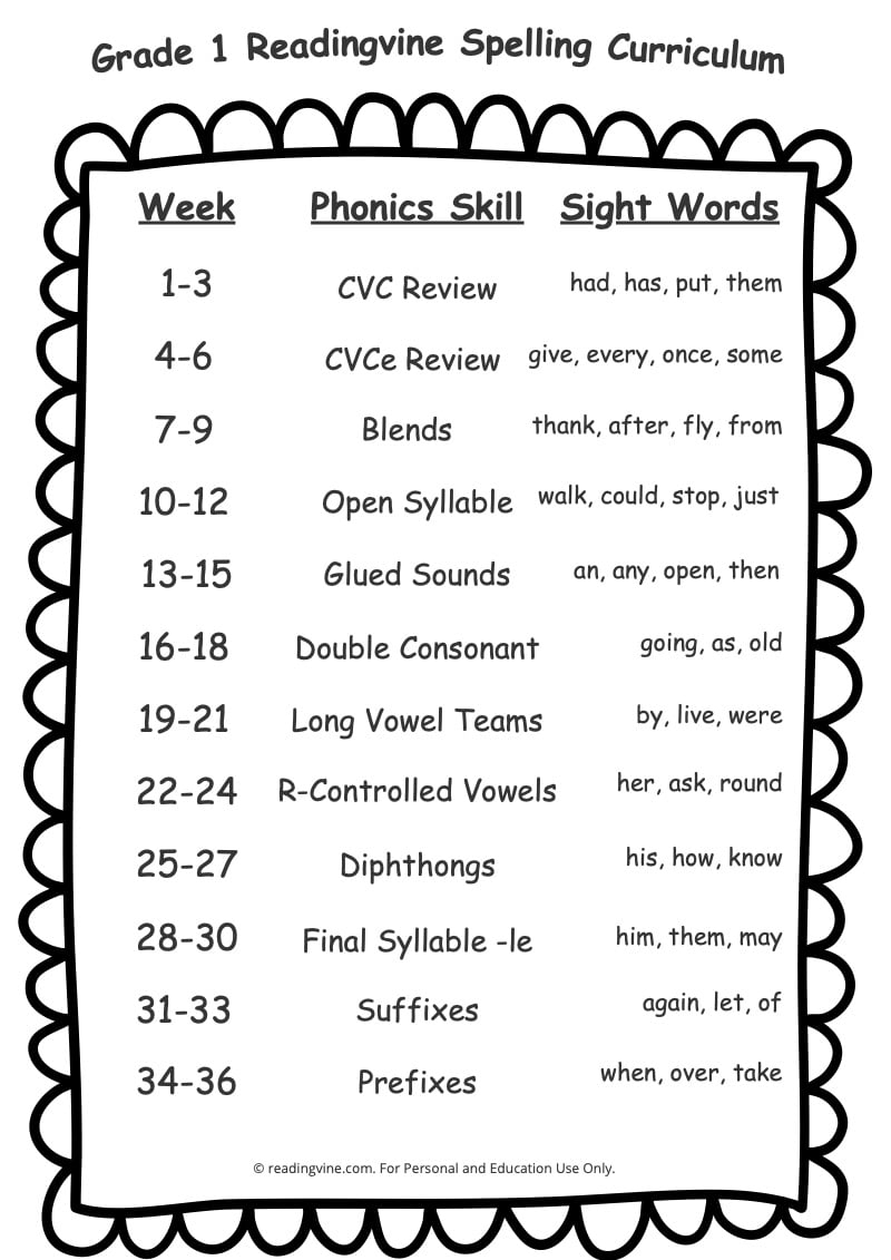 spelling and vocabulary pdf