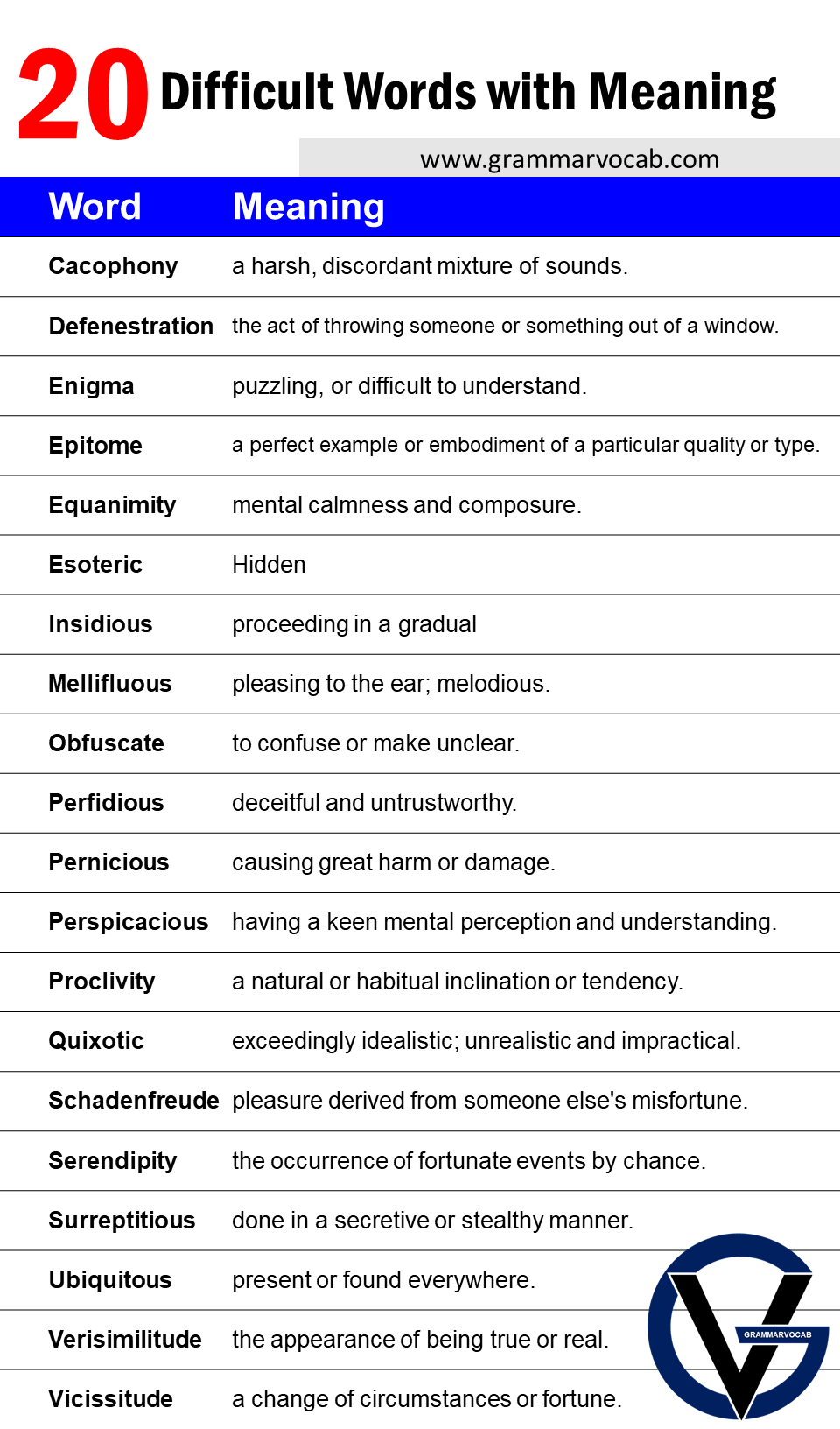 20 Difficult Words With Meanings GrammarVocab