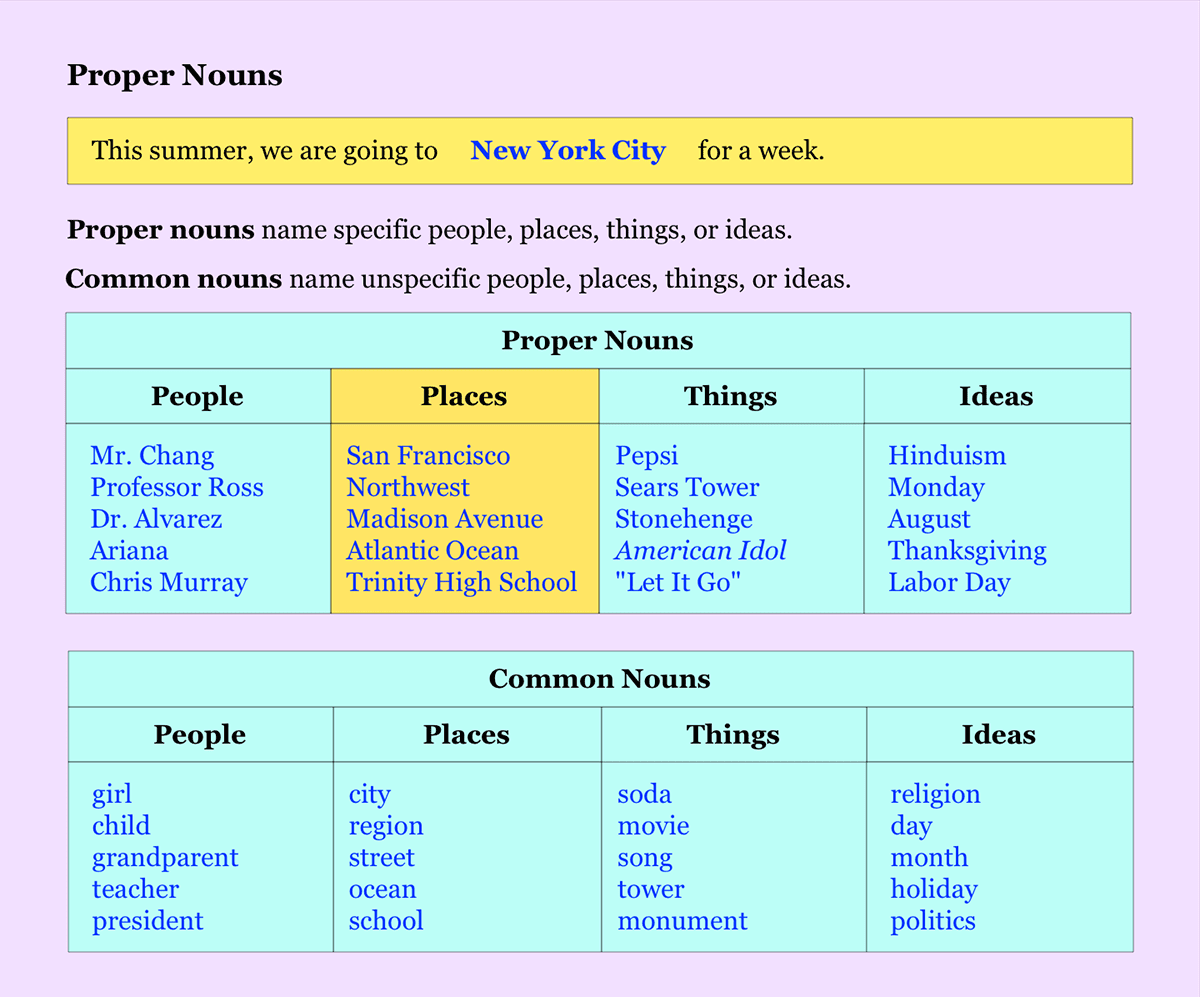 20 Examples Of Proper Nouns English Study Here Worksheets Library