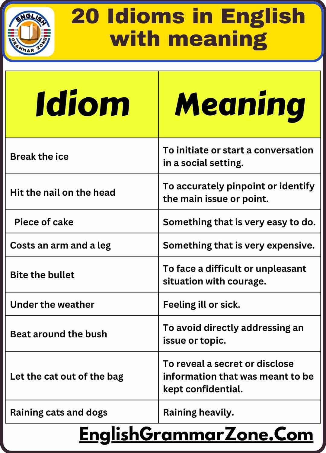 20 Idioms In English With Meaning English Grammar Zone
