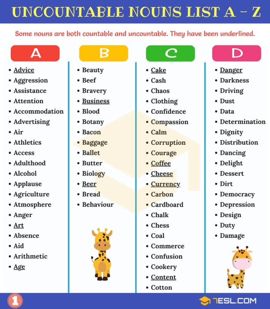 200 Examples Of Uncountable Nouns In English 7ESL