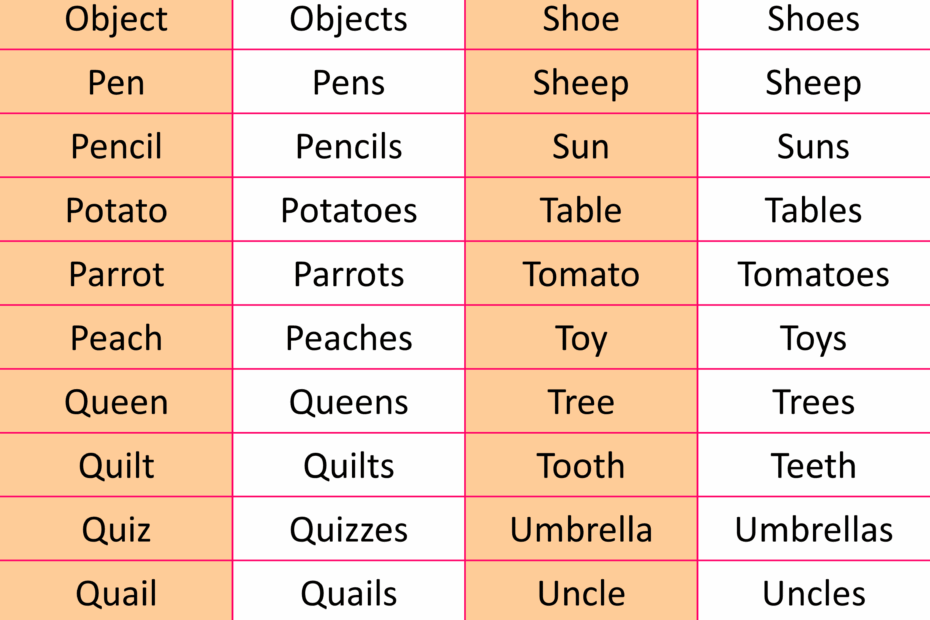 200 Singular And Plural Words Examples Englishilm