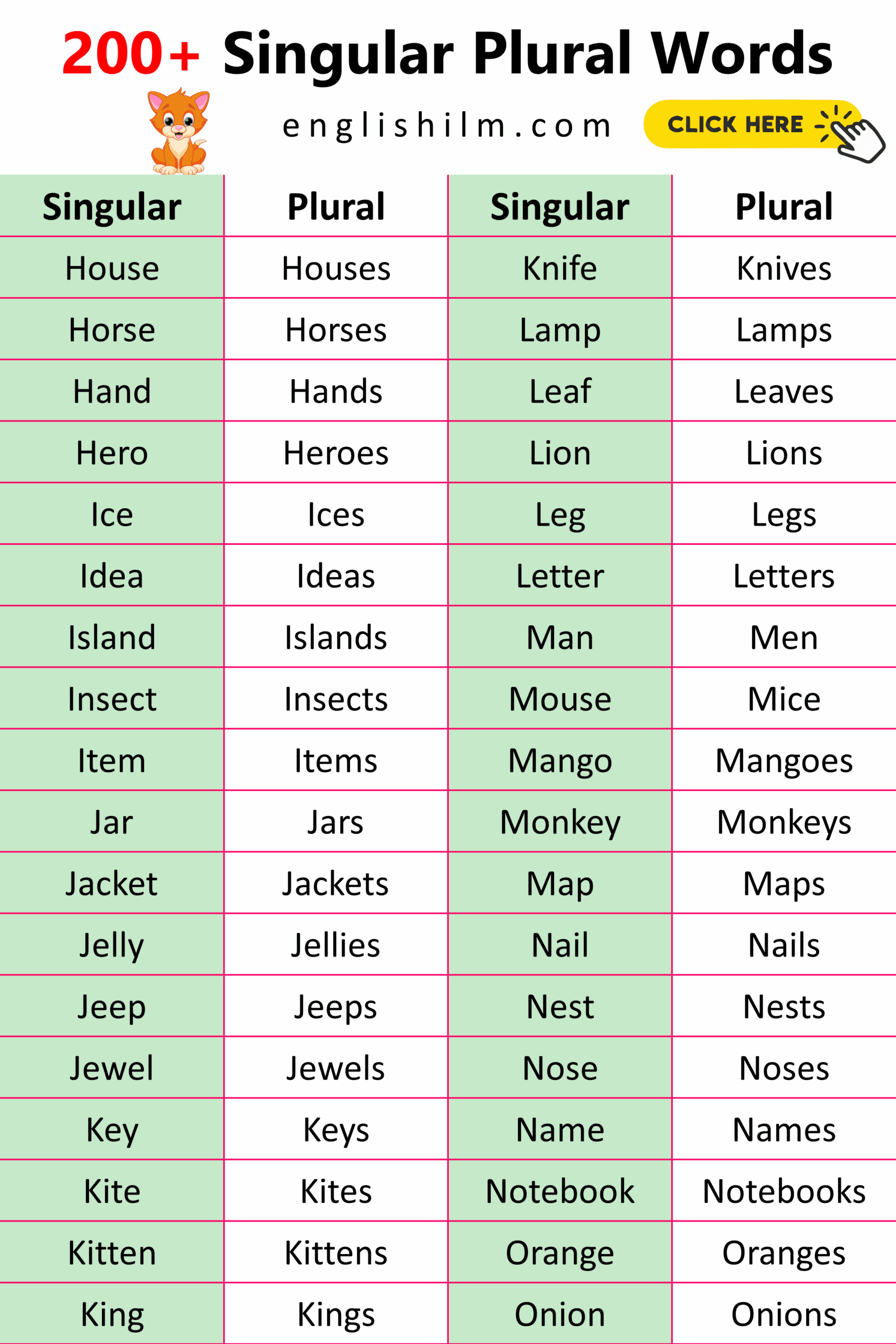 lists of plural nouns