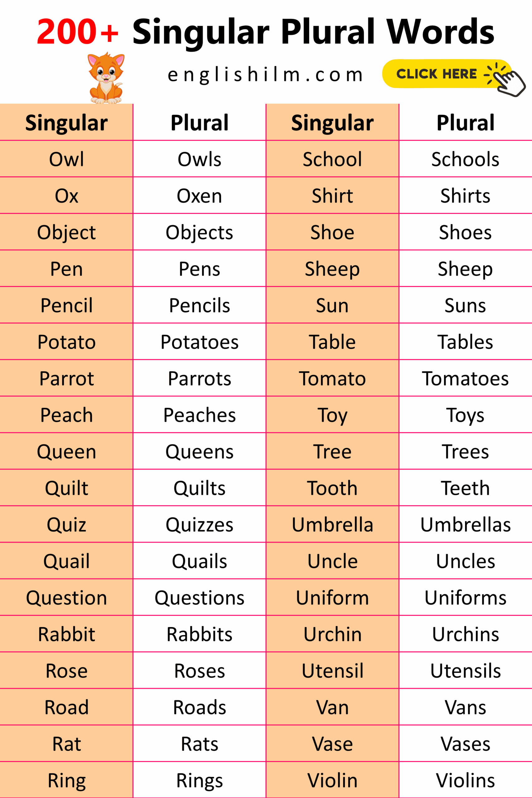 200 Singular And Plural Words Examples Englishilm