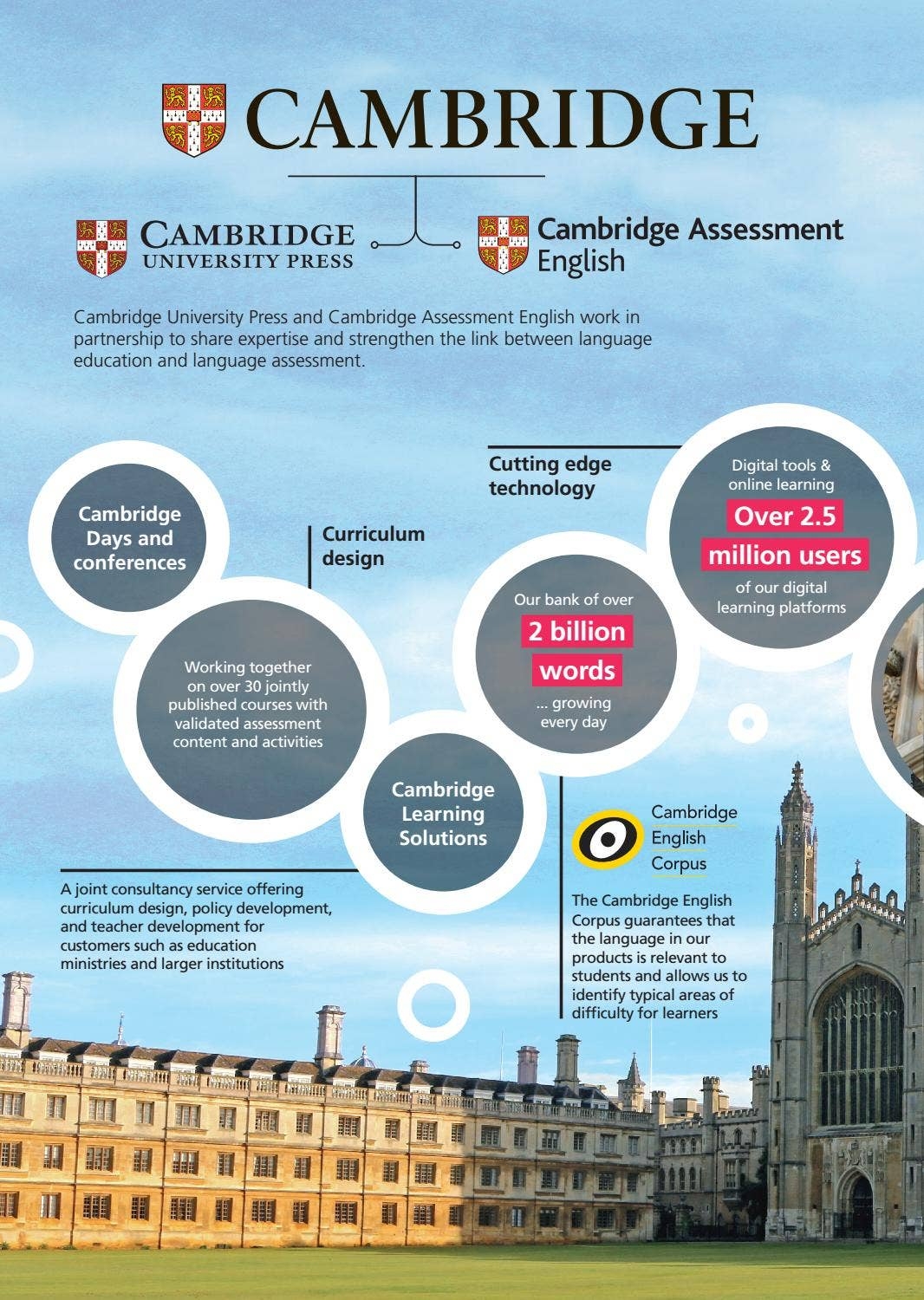 2019 ELT Cambridge University Press Catalogue Australia By 