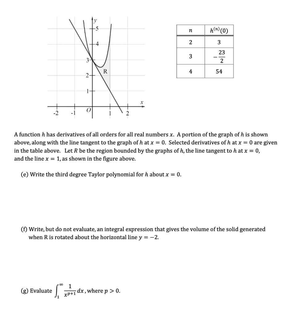 2020 AP Calculus BC Practice Exam Question 1 Chegg