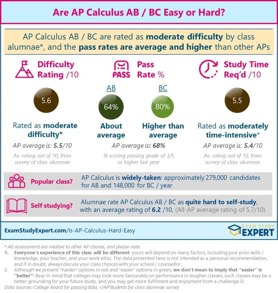 ap calculus ab exam format