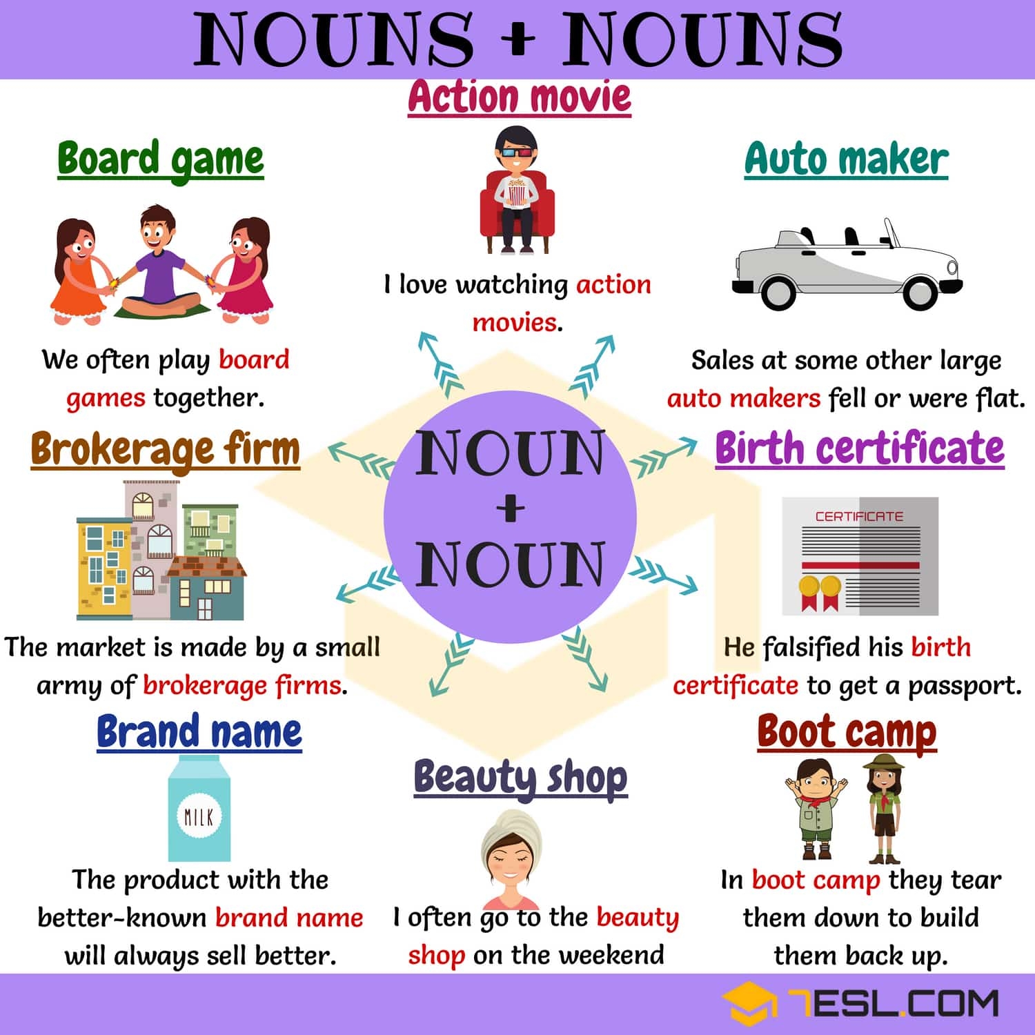 220 Noun Noun Collocations In English 7ESL