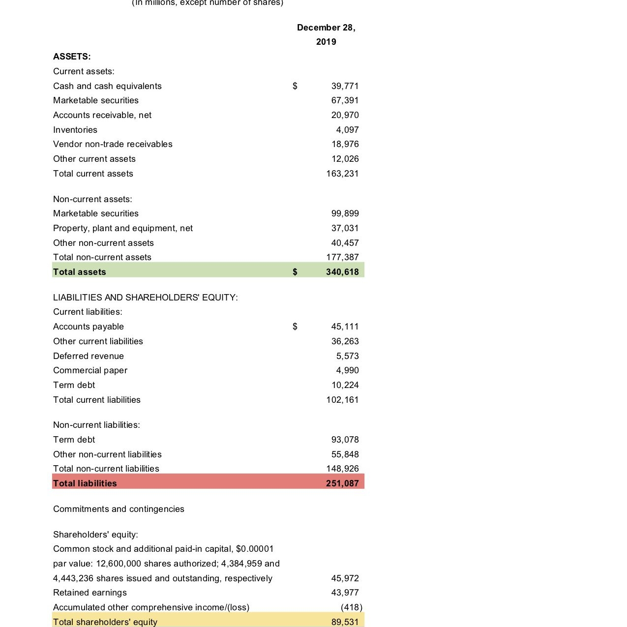a list of accounting terms