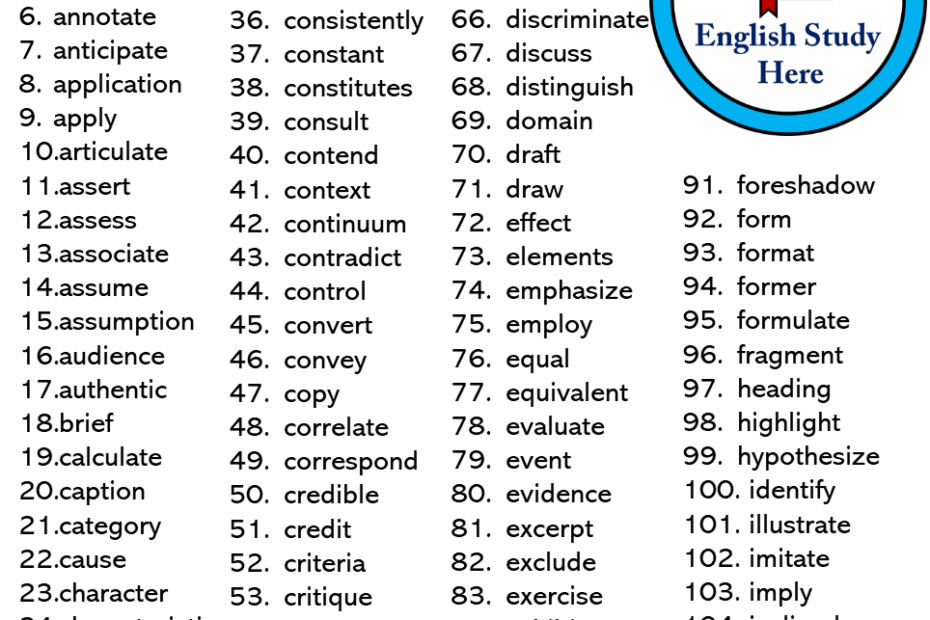250 Academic Words List English Study Here
