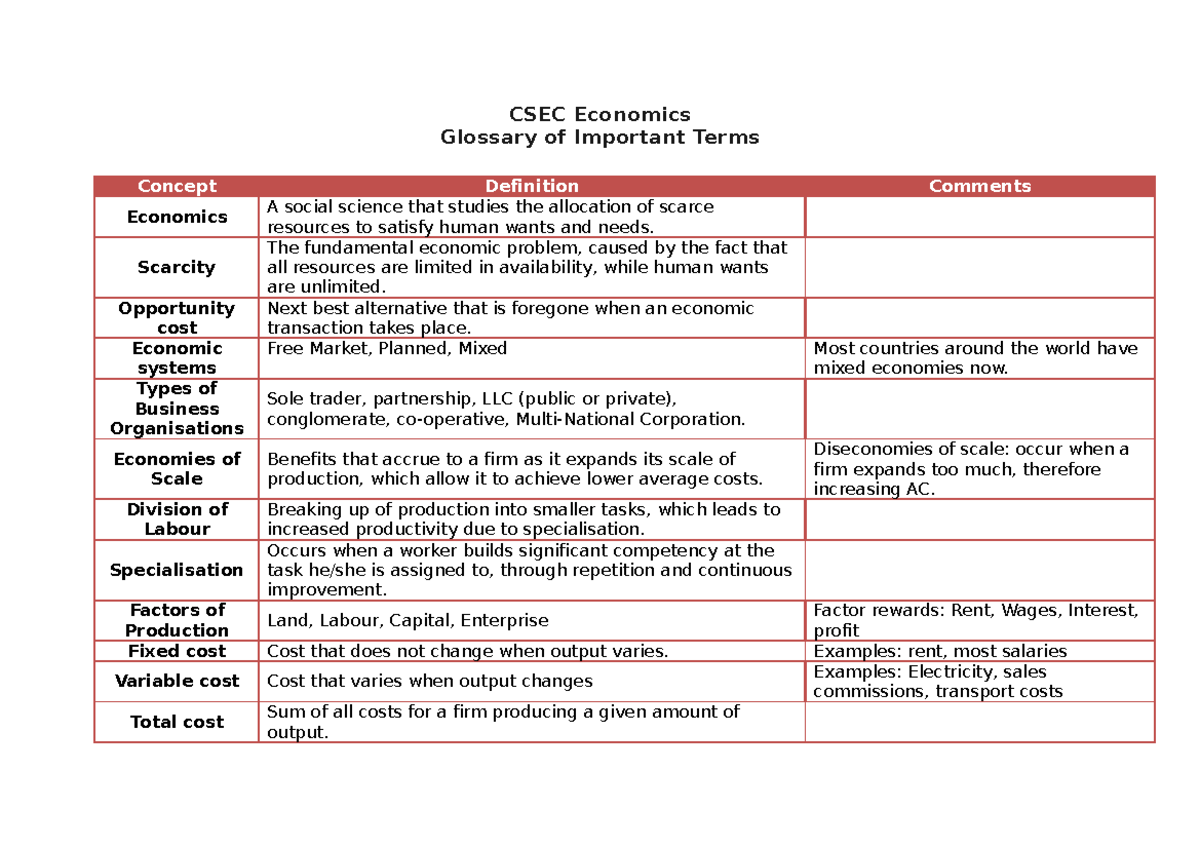266299932 CSEC Economics Glossary CSEC Economics Glossary Of 