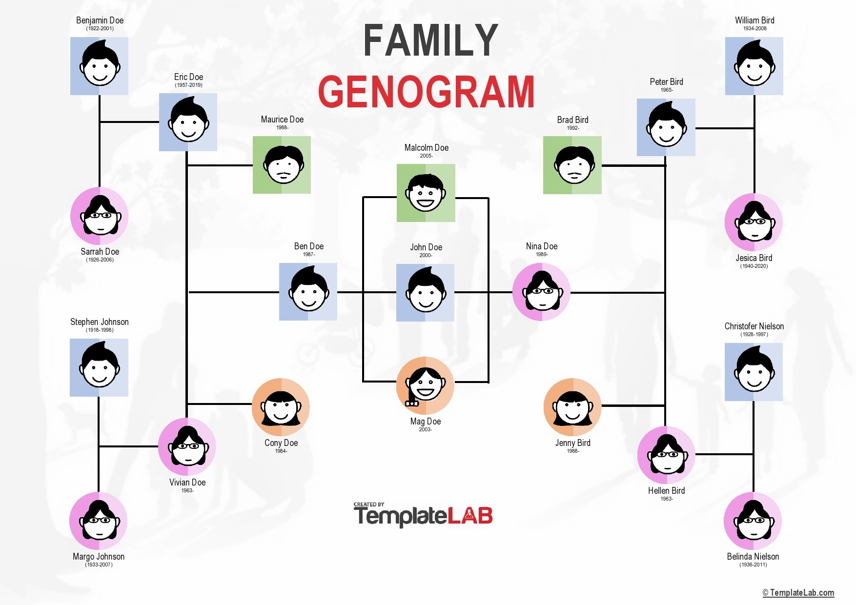 genogram ppt