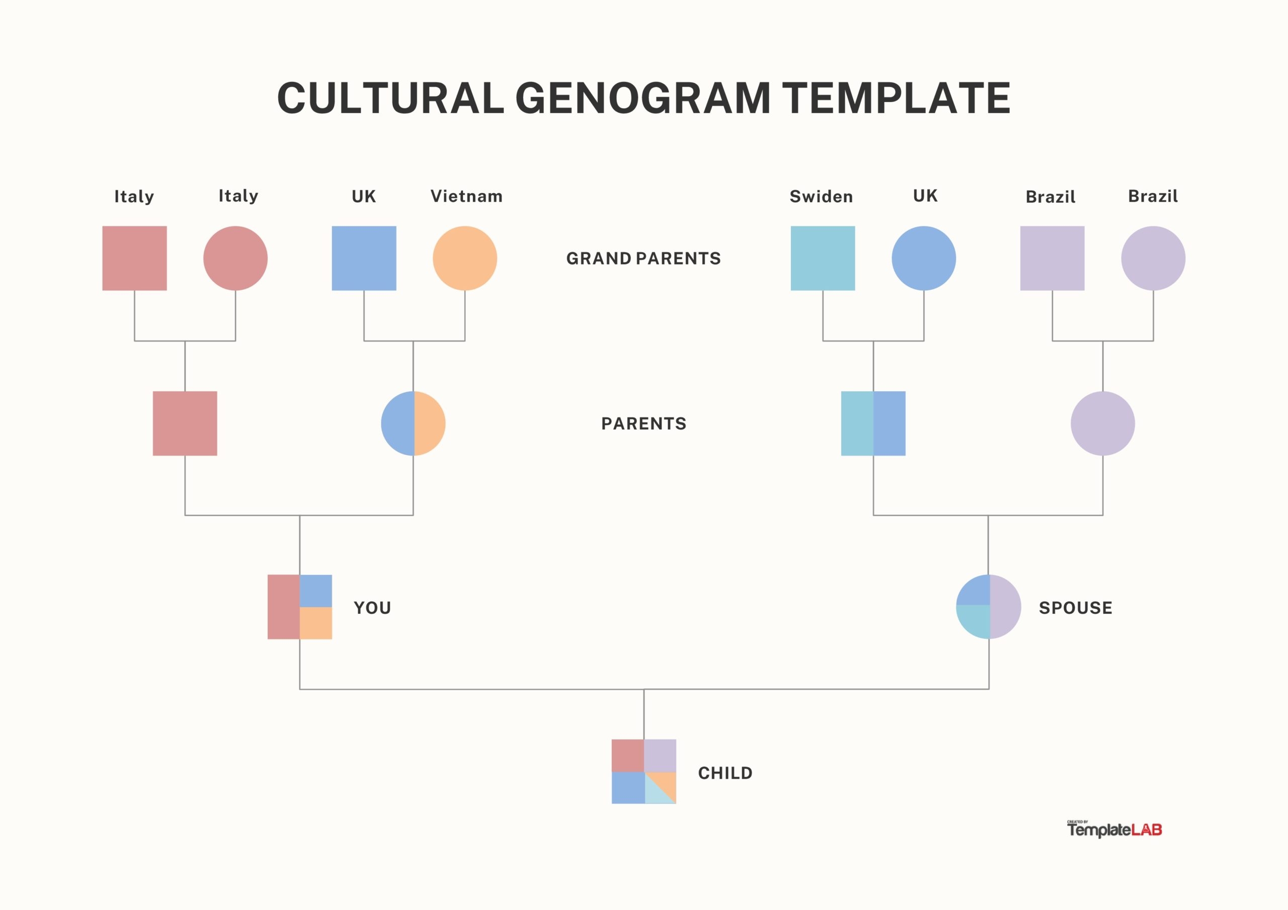 28 Free Genogram Templates U0026 Symbols Word PowerPoint PDF 