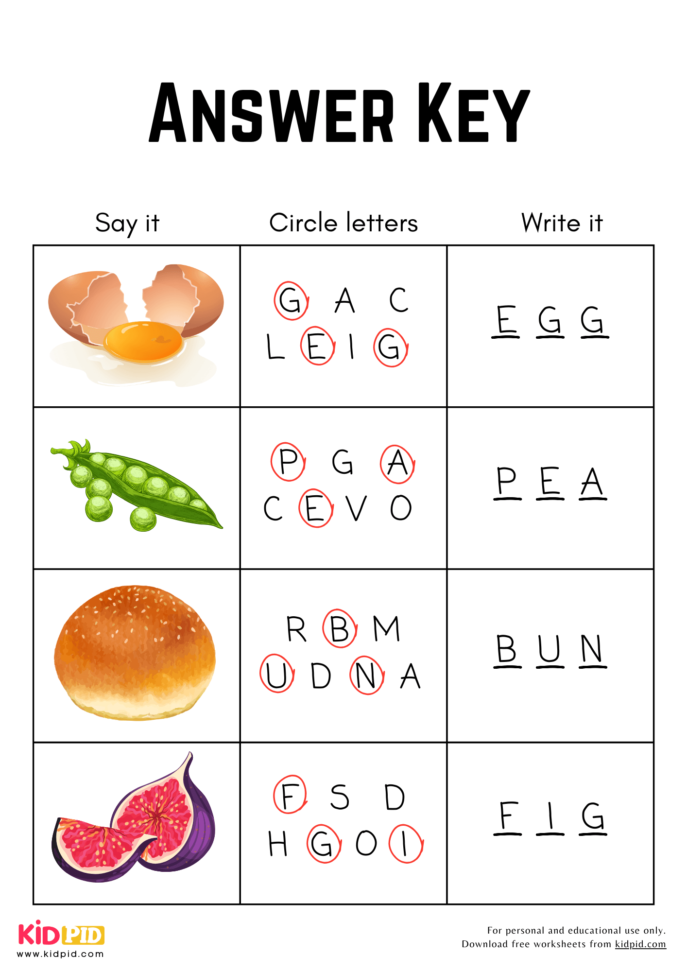 3 Letters Foods Spelling Practice Worksheet For Grade 1 Kidpid