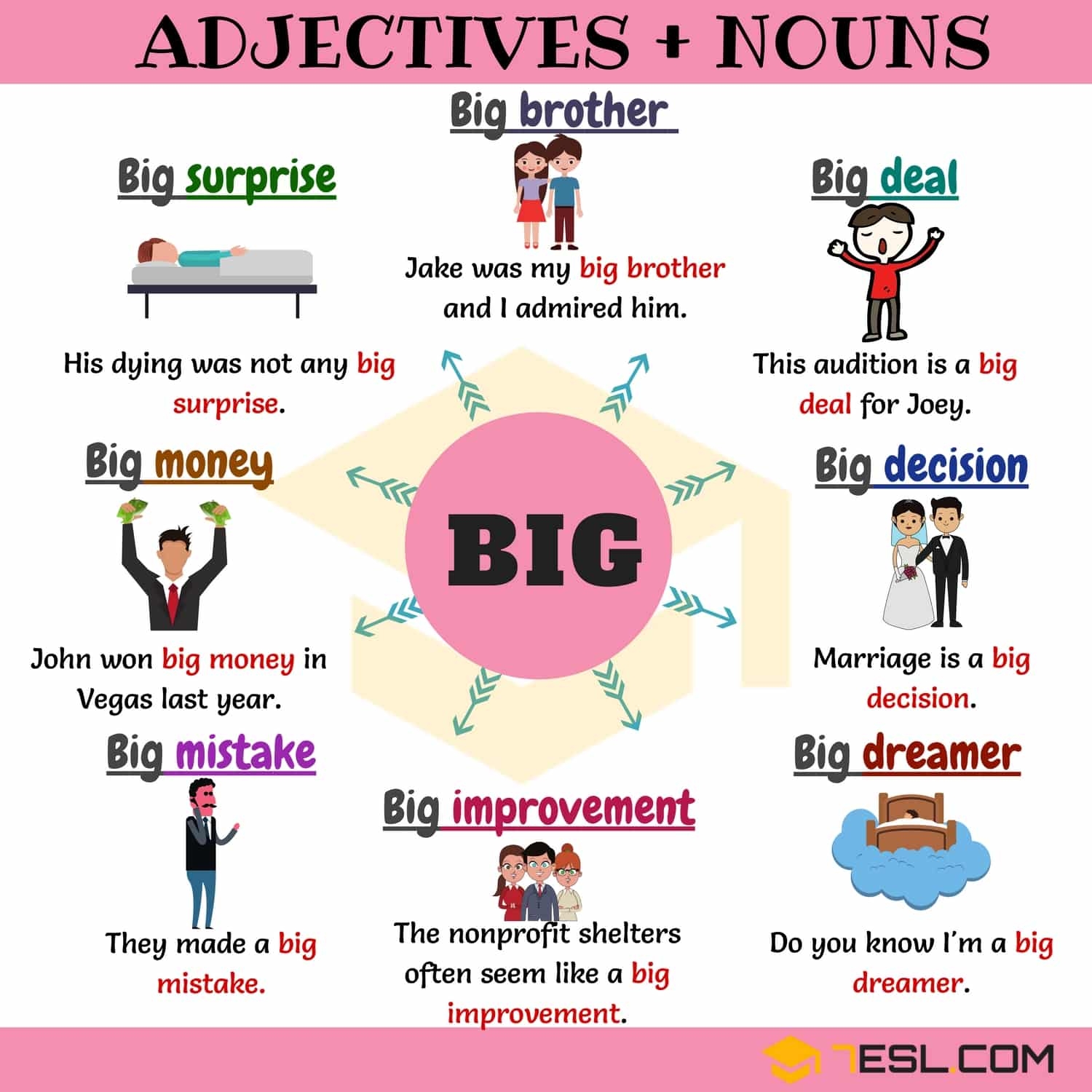 noun verb adjective list