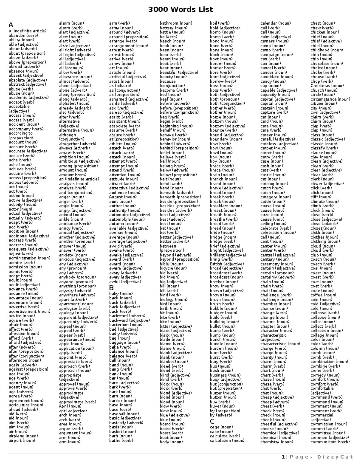 3000 Words List Learn For IELTS Academic And General A A indefinite Article Abandon verb Studocu