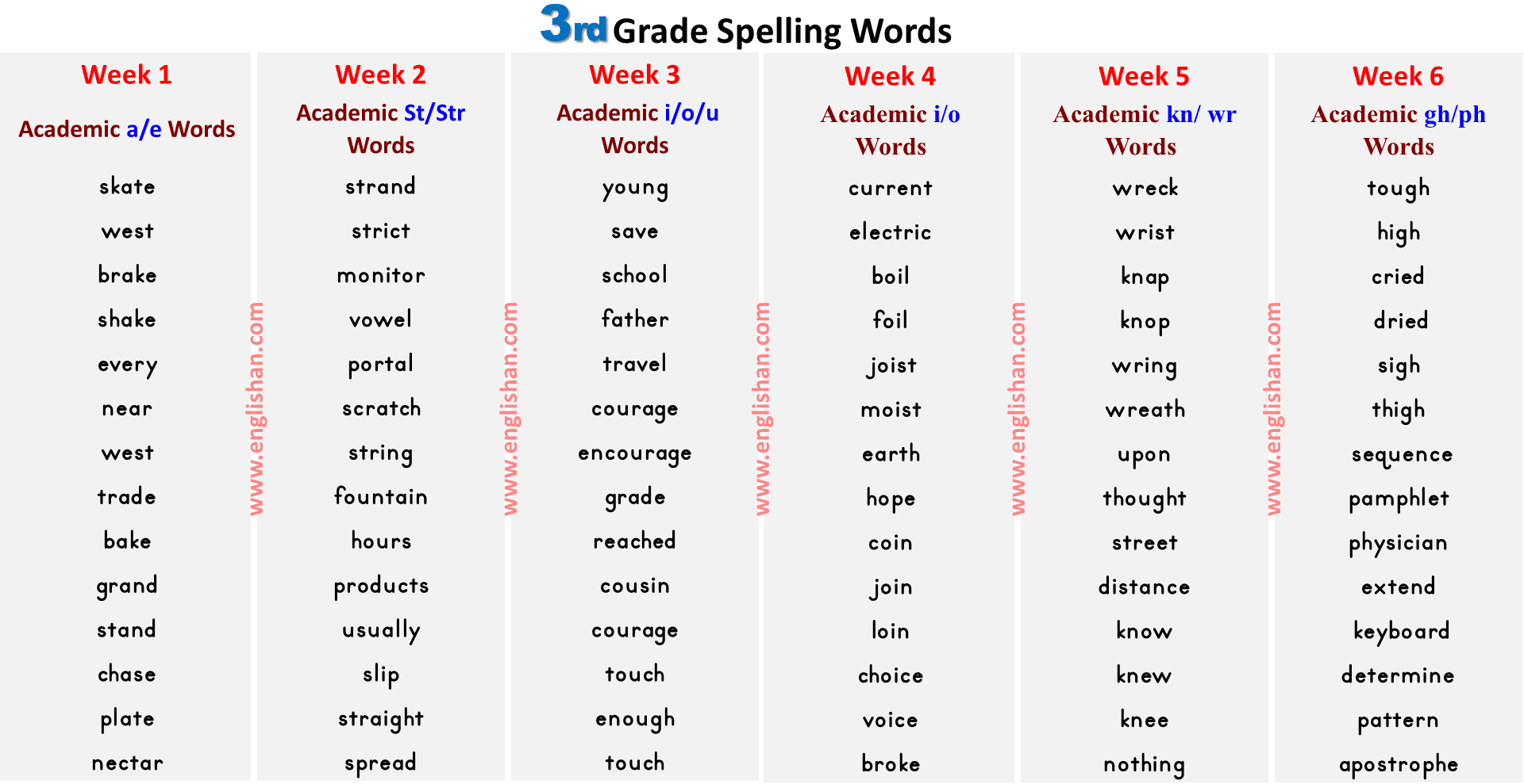 3rd Grade Spelling Words List PDF Englishan